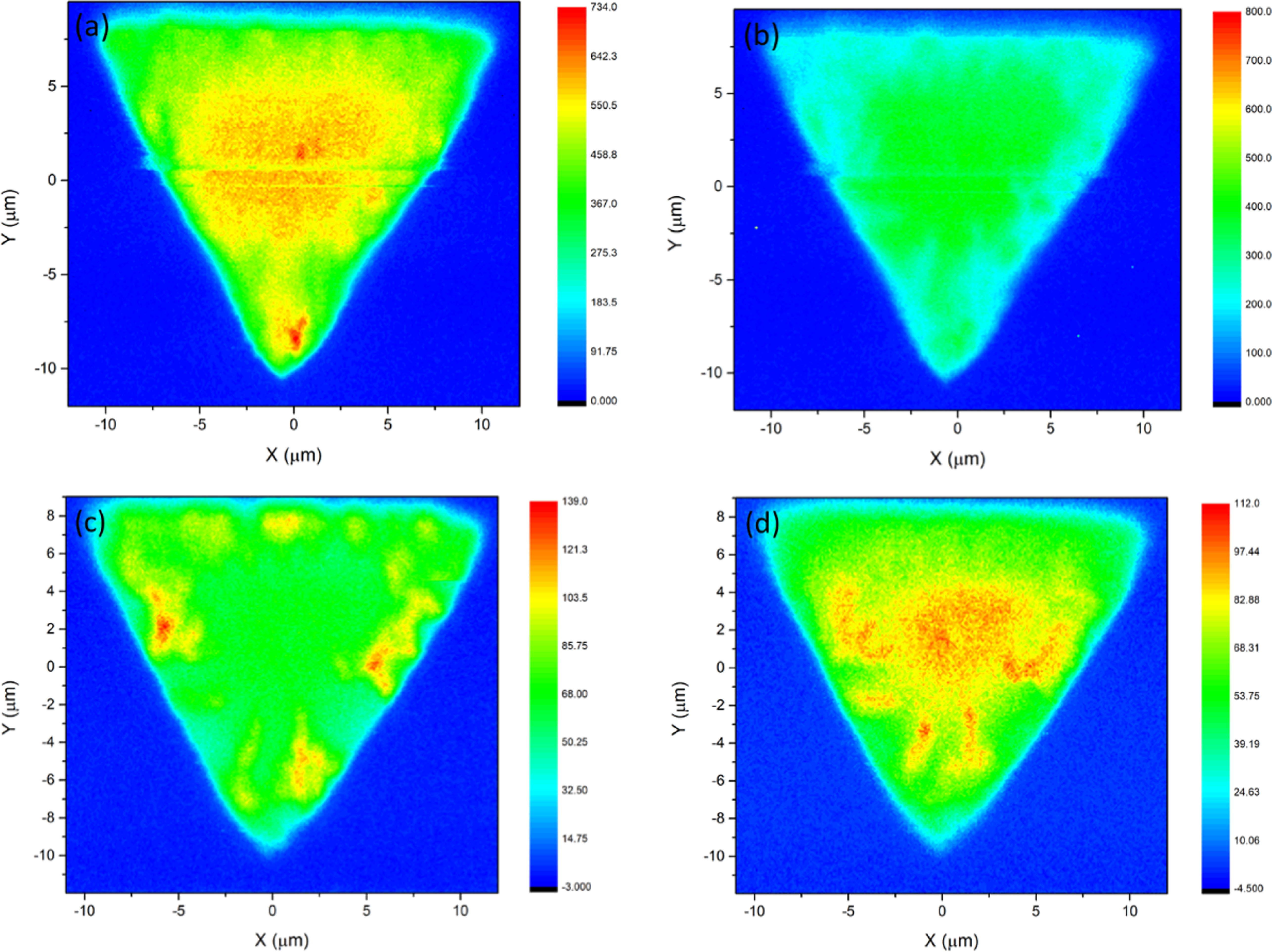 Role of precursor weight ratio on the growth and morphology of 2D MoS2 ...