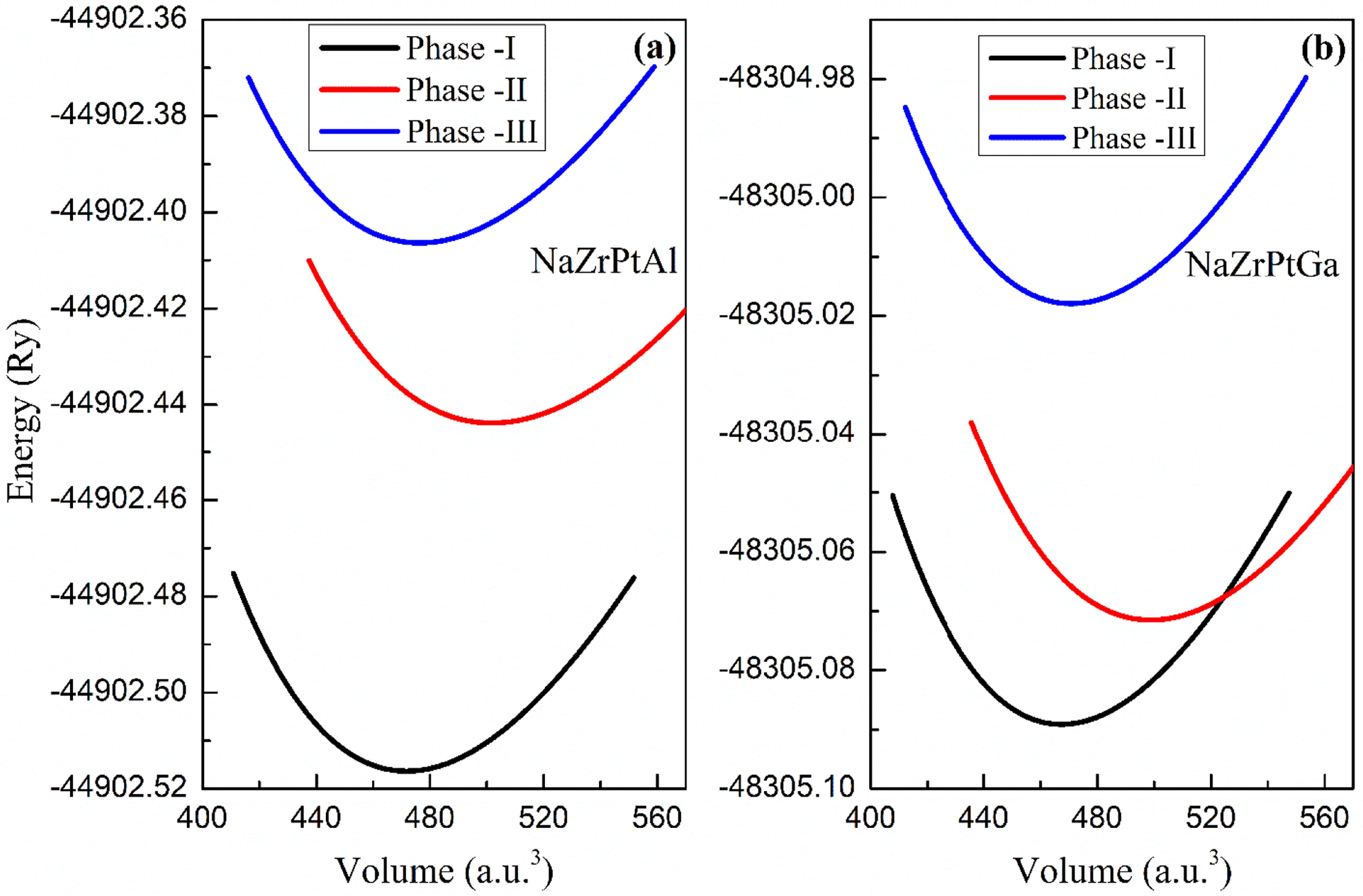Electronic structure and high temperature thermoelectric properties of ...