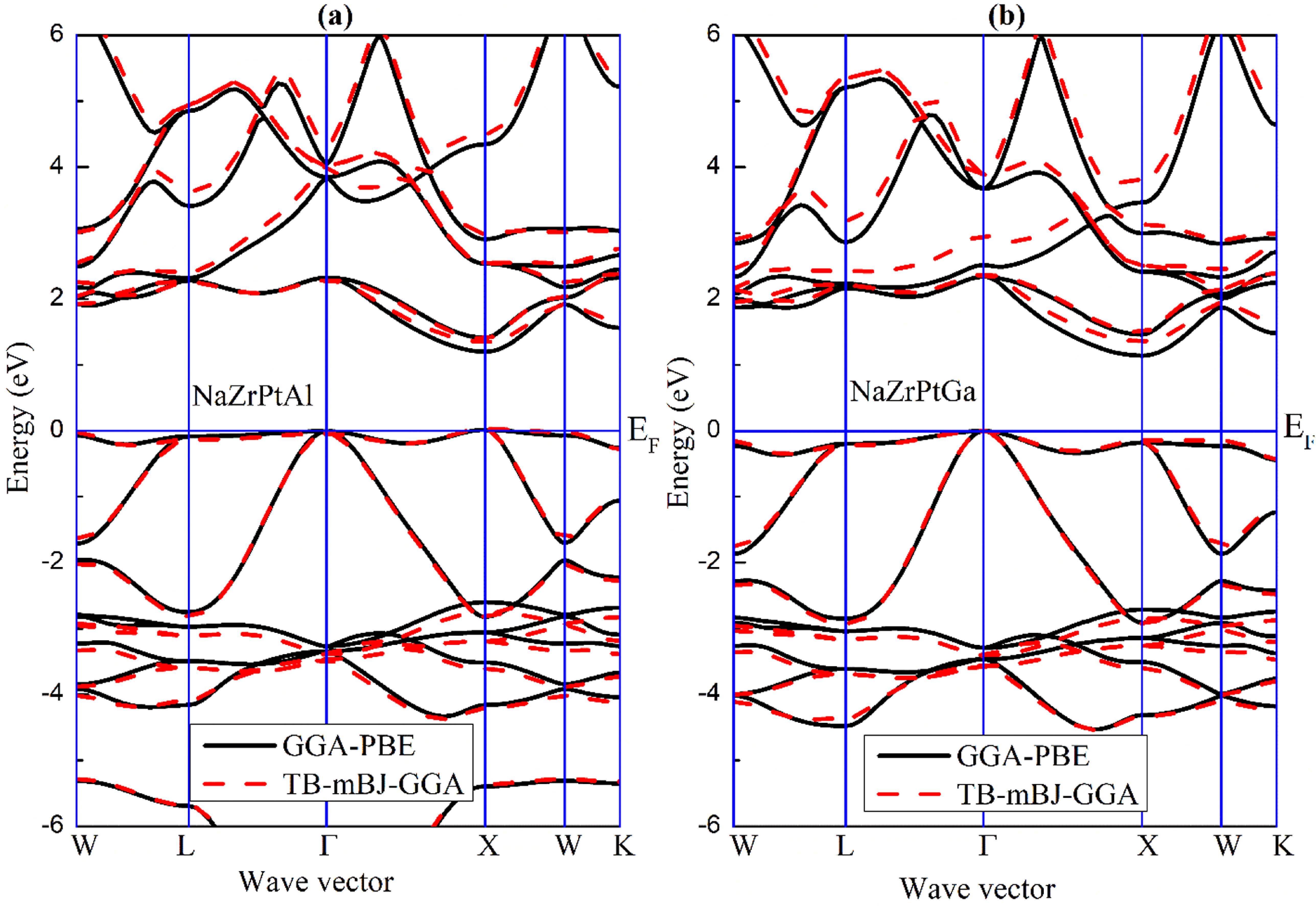 Electronic structure and high temperature thermoelectric properties of ...