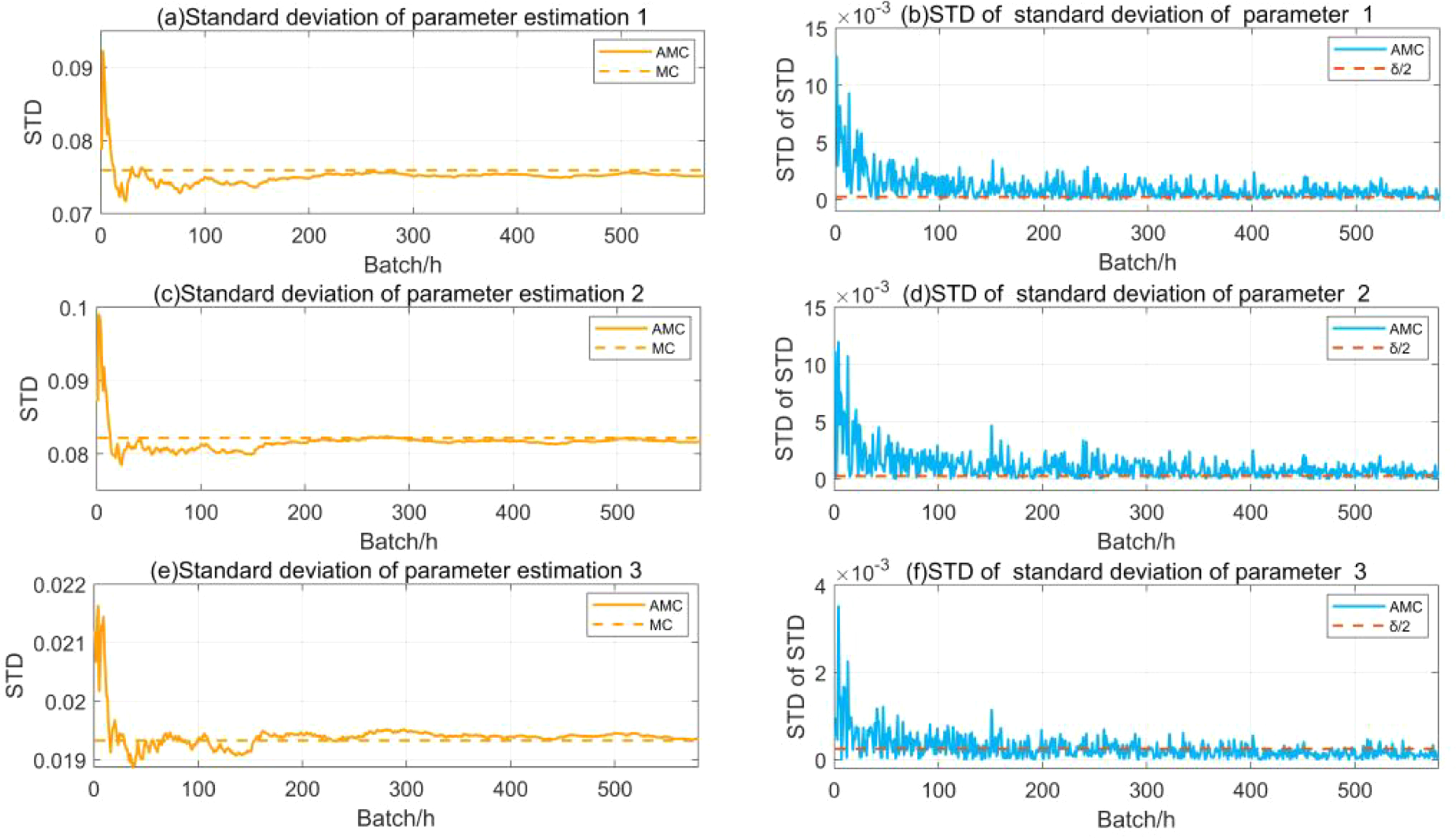 Adaptive Monte Carlo method for nonlinear mixed additive and ...