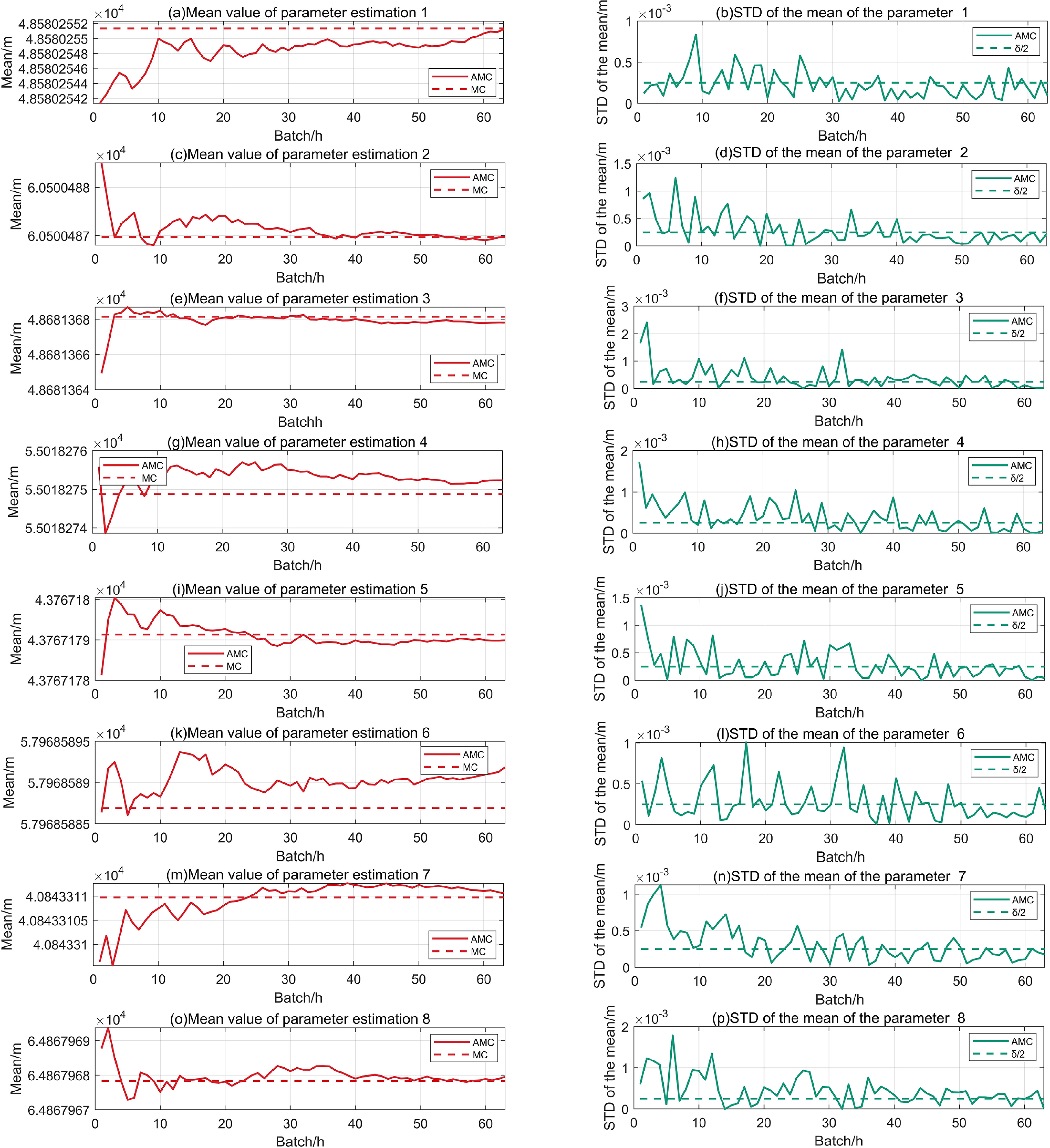 Adaptive Monte Carlo method for nonlinear mixed additive and ...