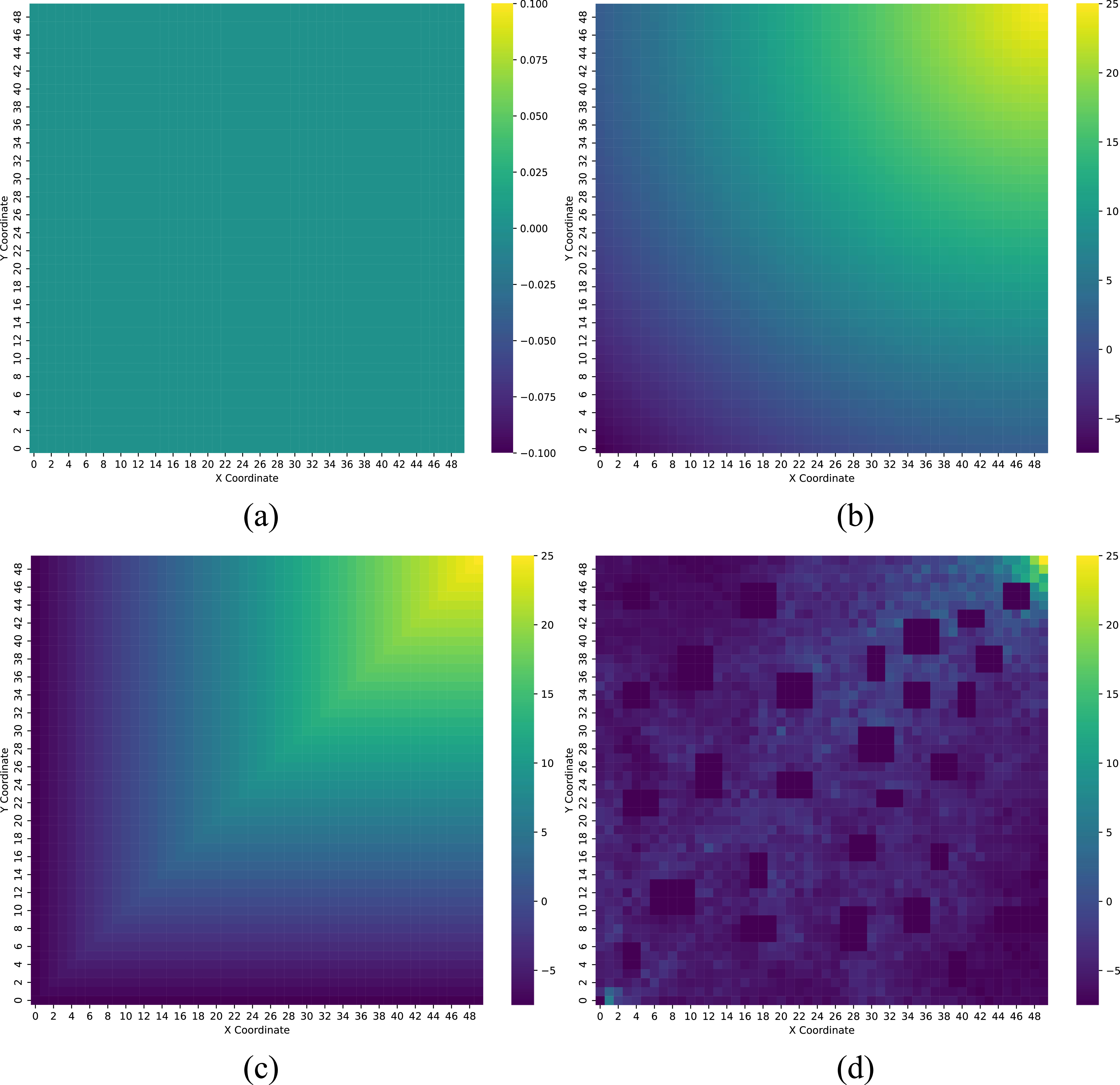 RAHE-QL: an improved Q-learning algorithm incorporating reverse ant ...