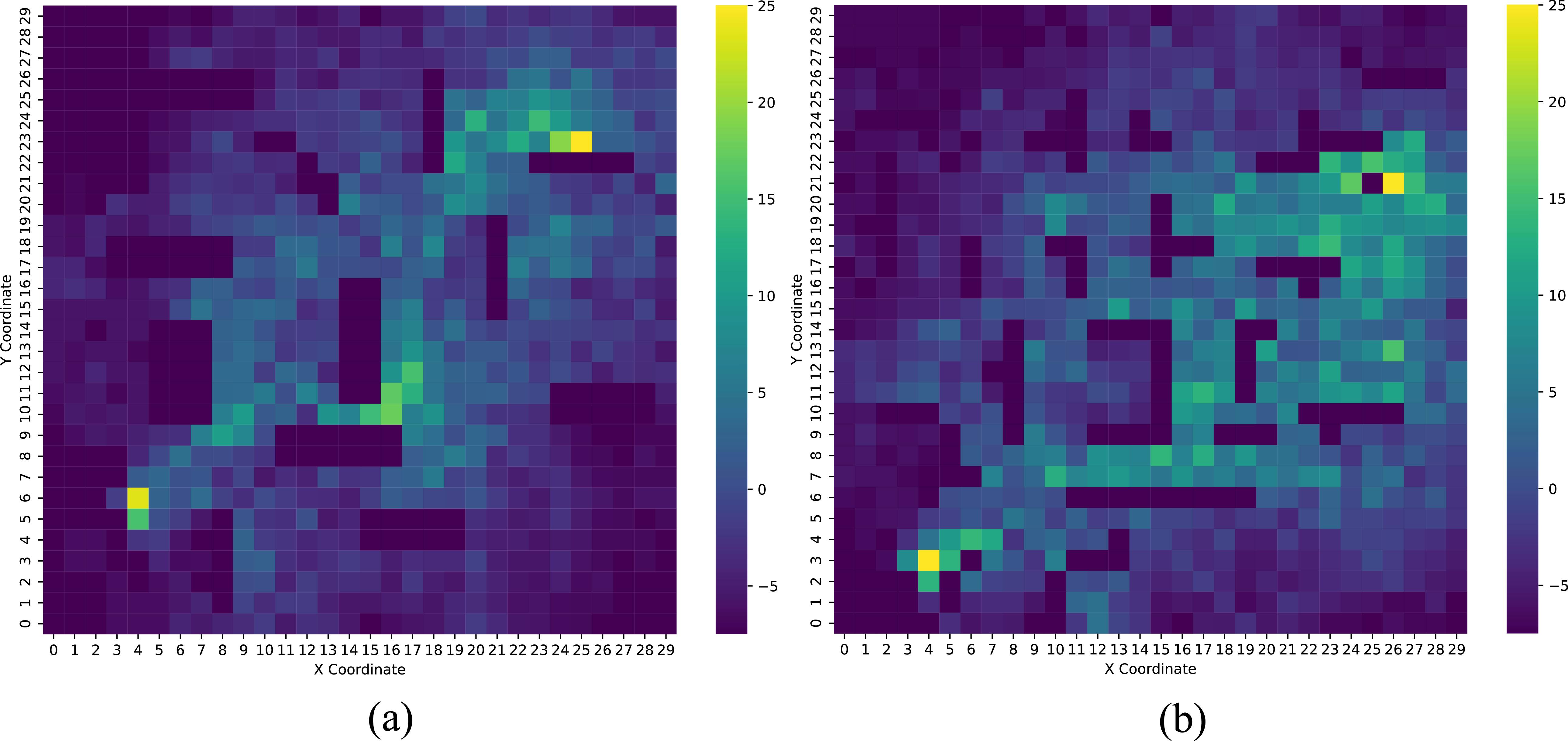 RAHE-QL: an improved Q-learning algorithm incorporating reverse ant ...