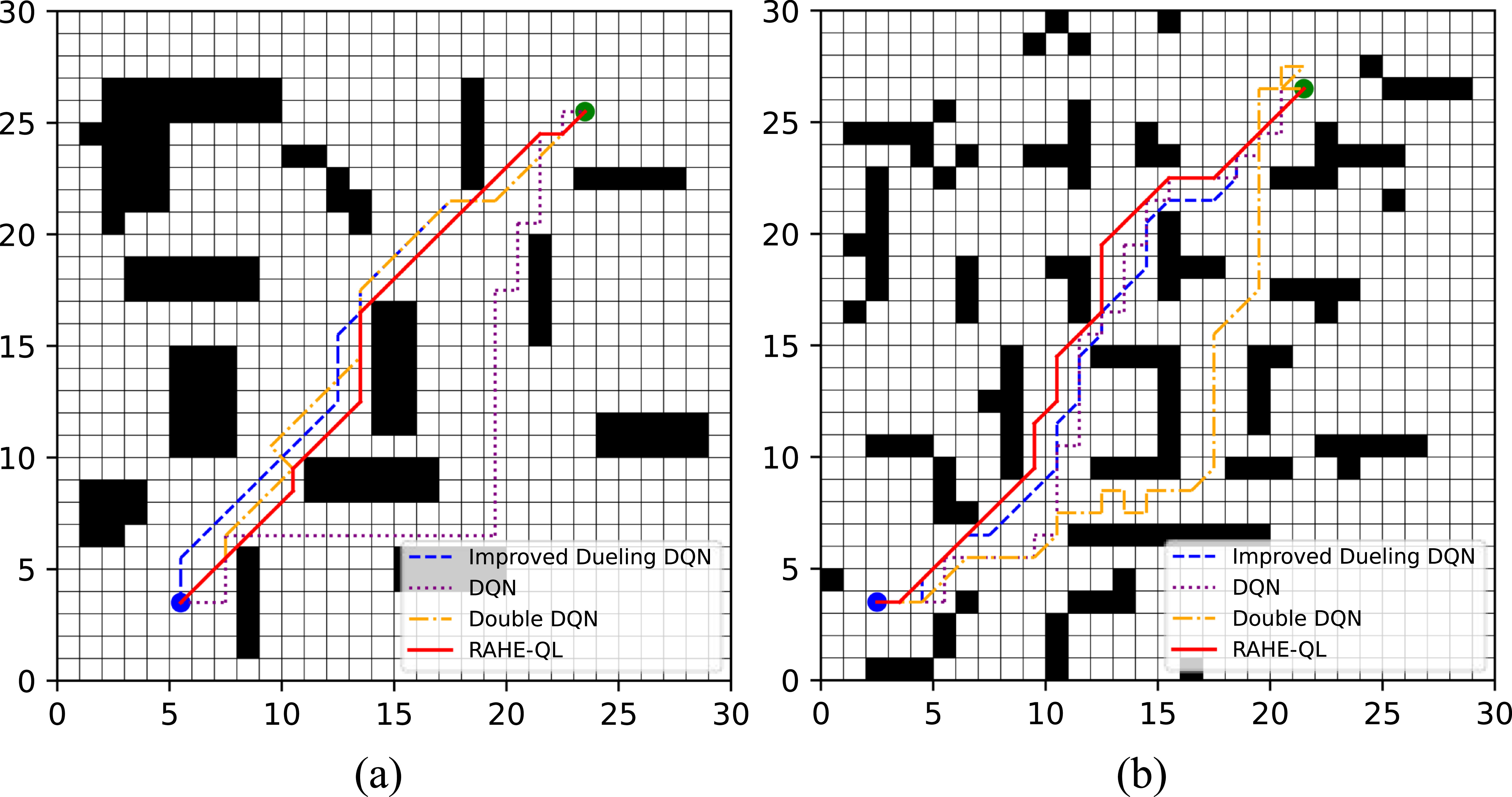 RAHE-QL: an improved Q-learning algorithm incorporating reverse ant ...