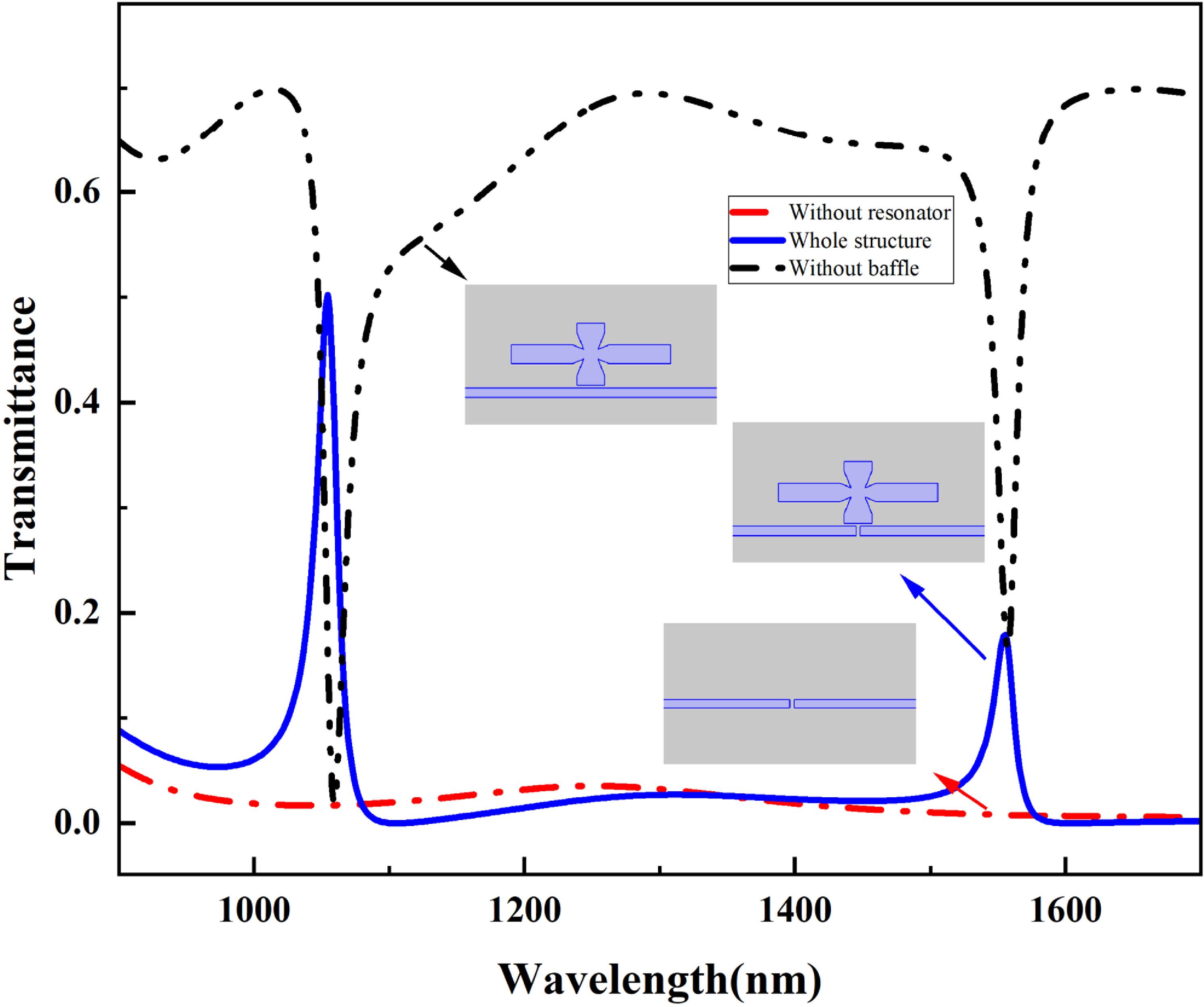 High-performance MIM waveguide refractive index sensor based on Fano ...