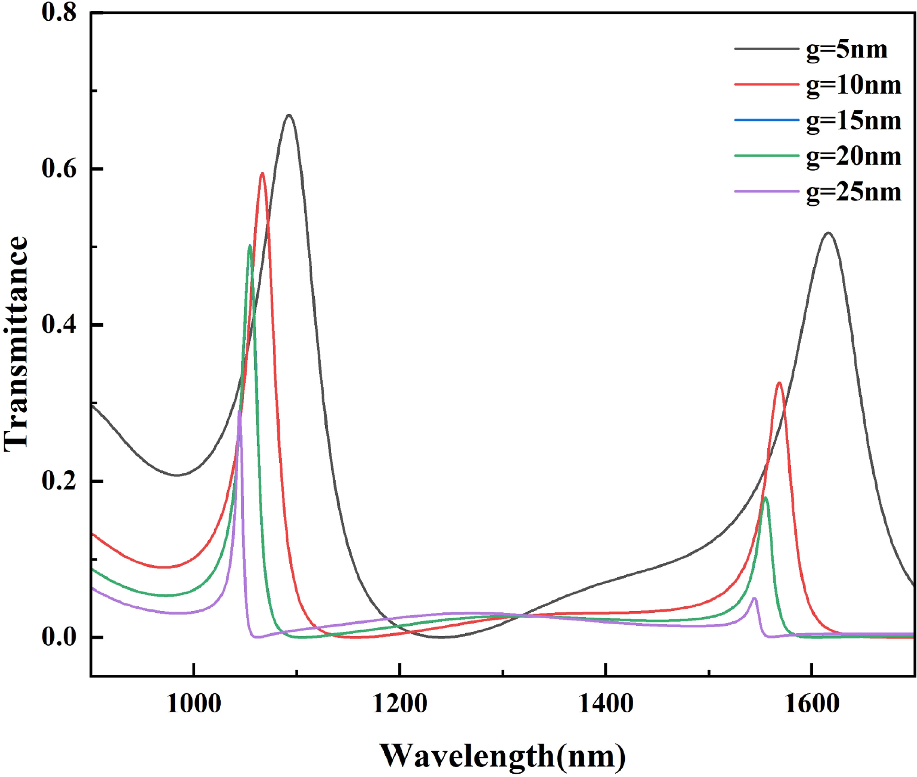 High-performance MIM waveguide refractive index sensor based on Fano ...