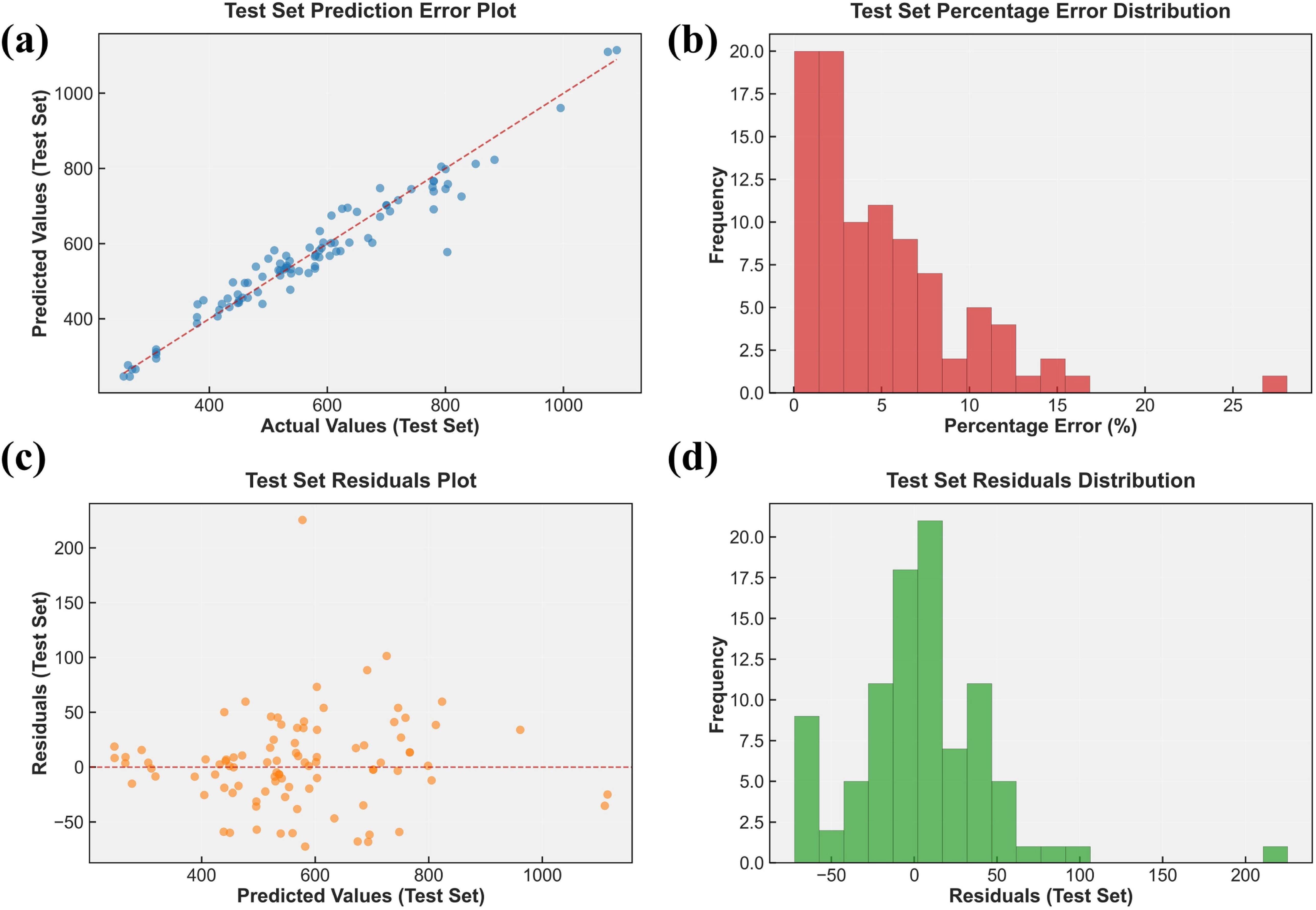 Element Distribution Machine Learning Modeling and optimization of composition-property relationships in ...