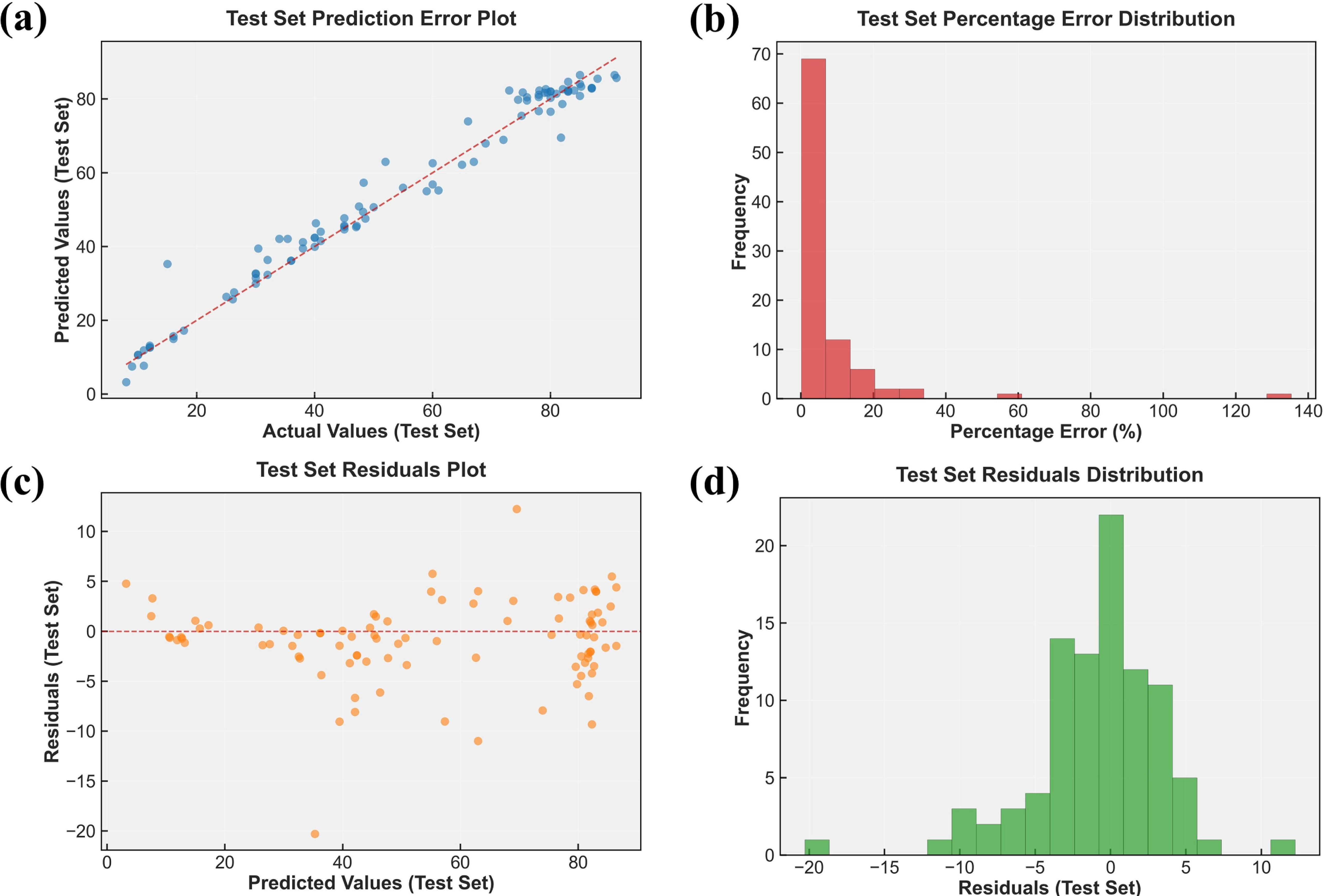 Modeling and optimization of composition-property relationships in ...