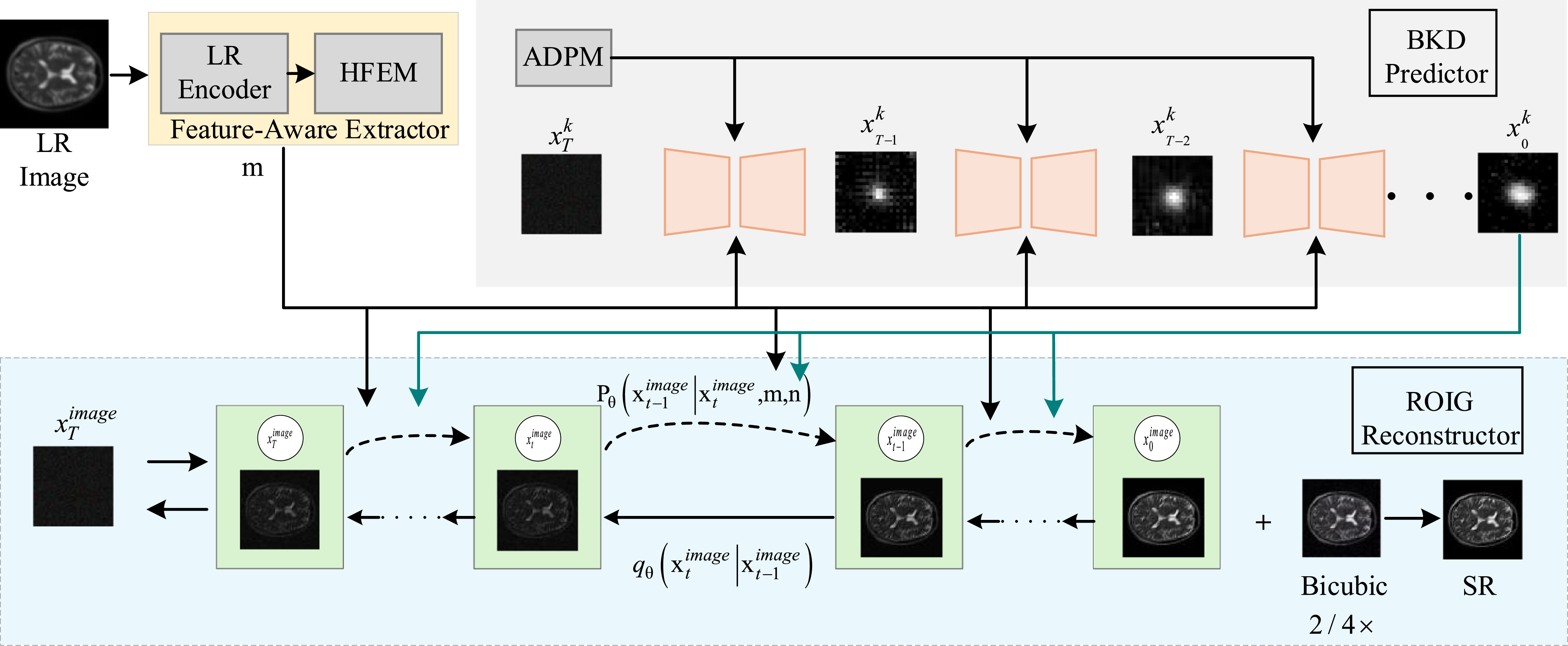 Dual-branch diffusion model with enhanced mamba for MRI blind super ...