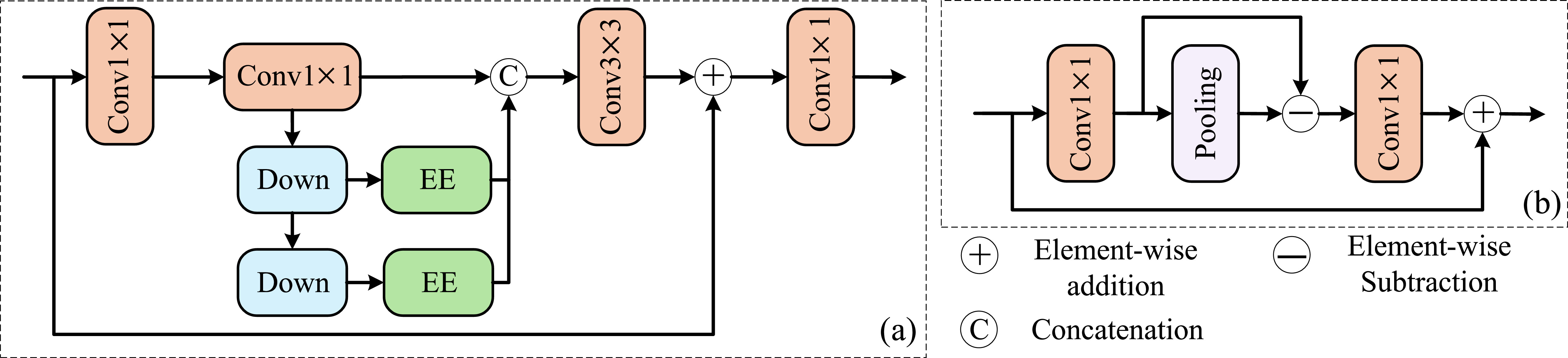 Dual-branch diffusion model with enhanced mamba for MRI blind super ...