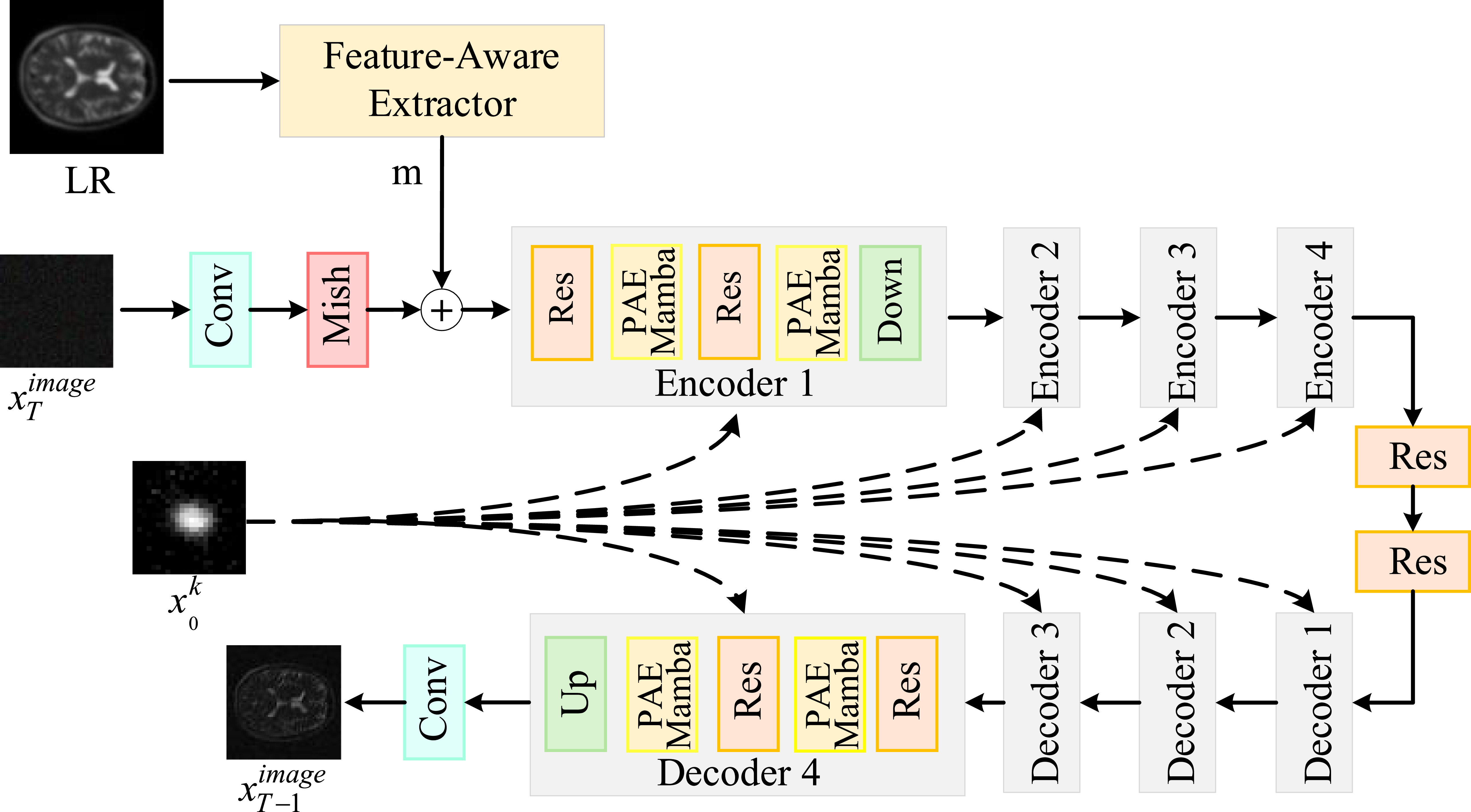 Dual-branch diffusion model with enhanced mamba for MRI blind super ...