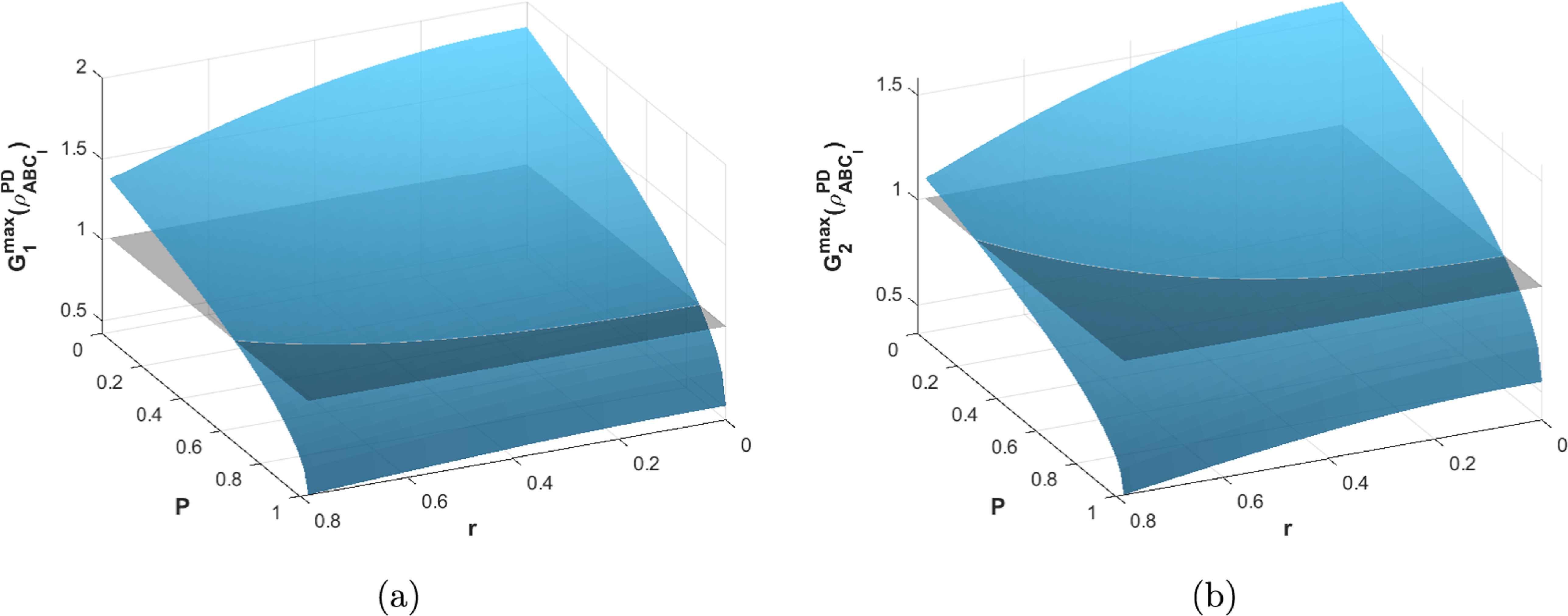 Genuine Einstein-Podolsky-Rosen steering in noninertial frames - IOPscience