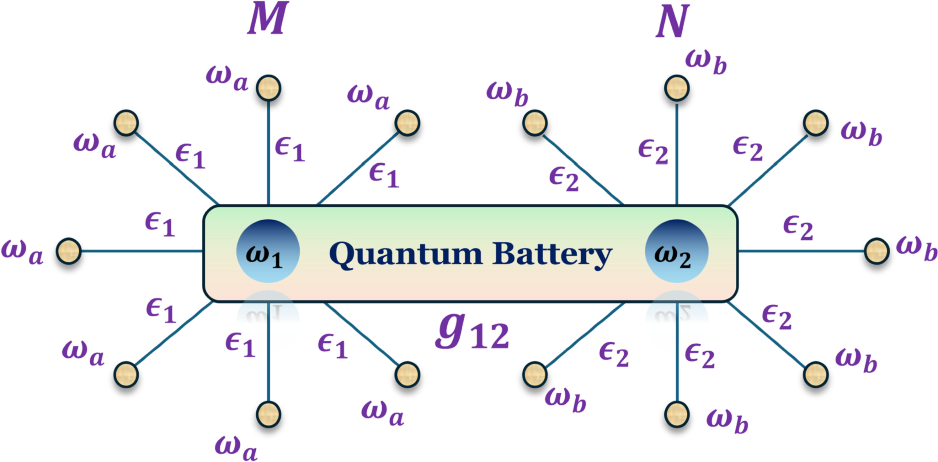 Collective quantum batteries and charger-battery setup in open quantum ...