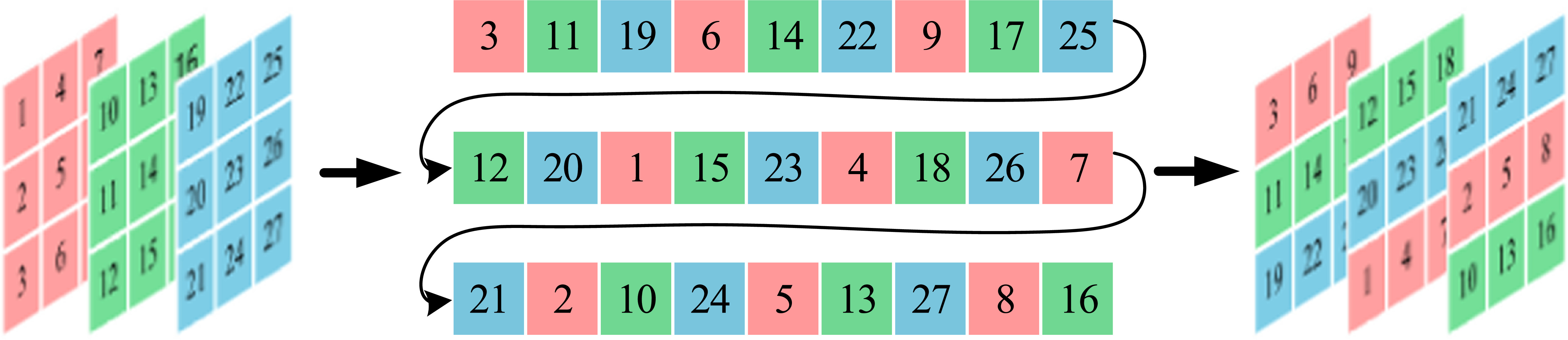 Cross-channel color image encryption scheme based on a novel 3D ...