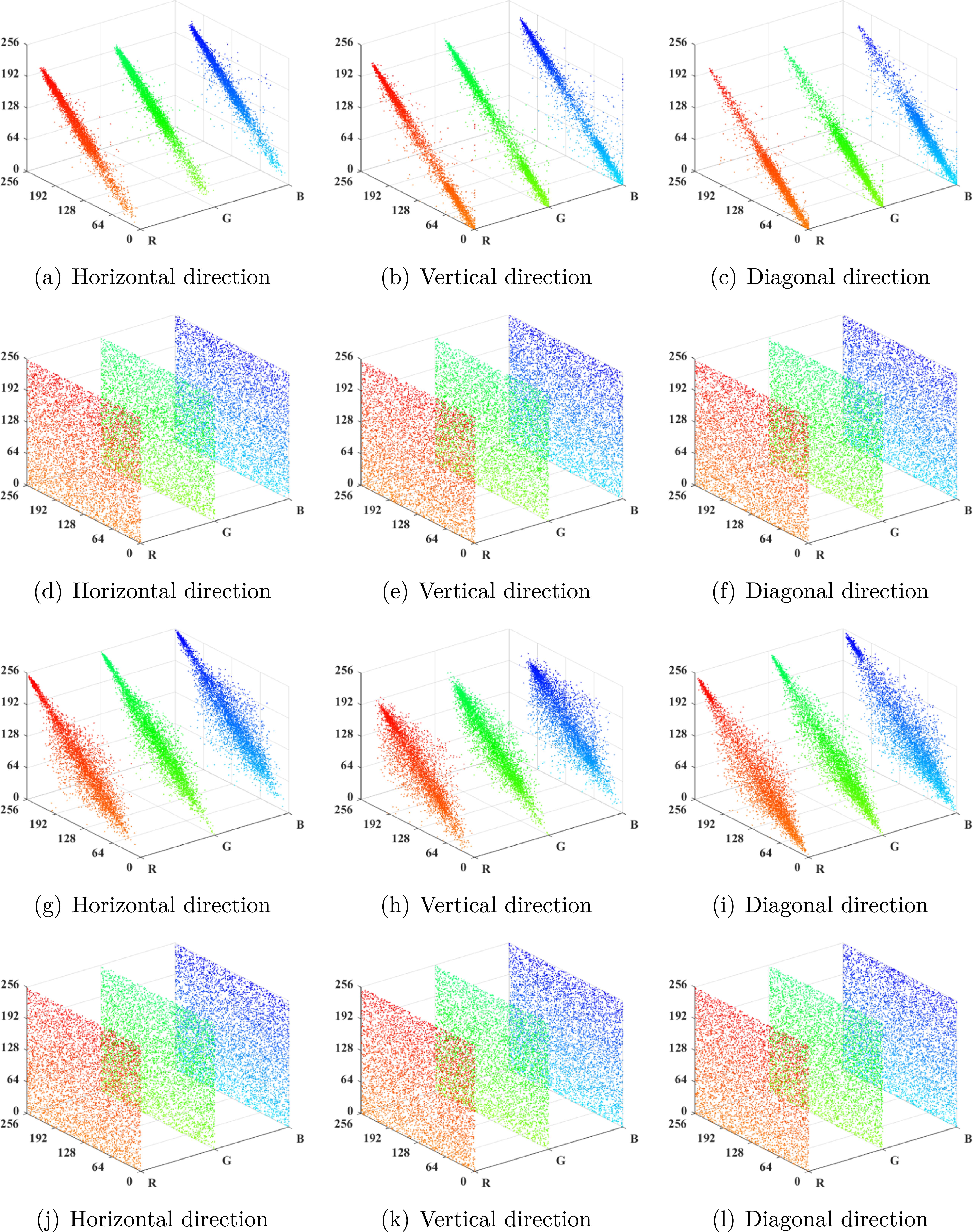 Cross-channel color image encryption scheme based on a novel 3D ...