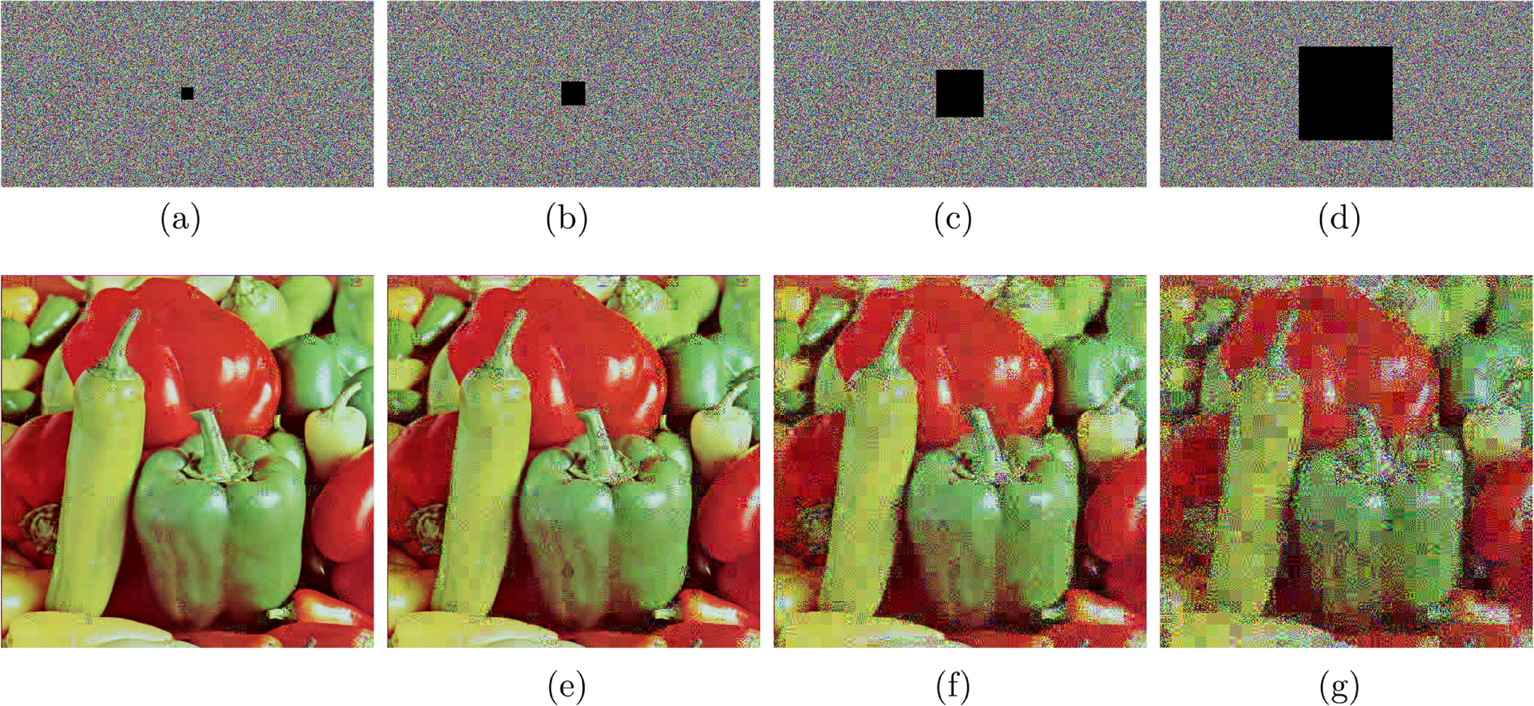 Cross-channel color image encryption scheme based on a novel 3D ...