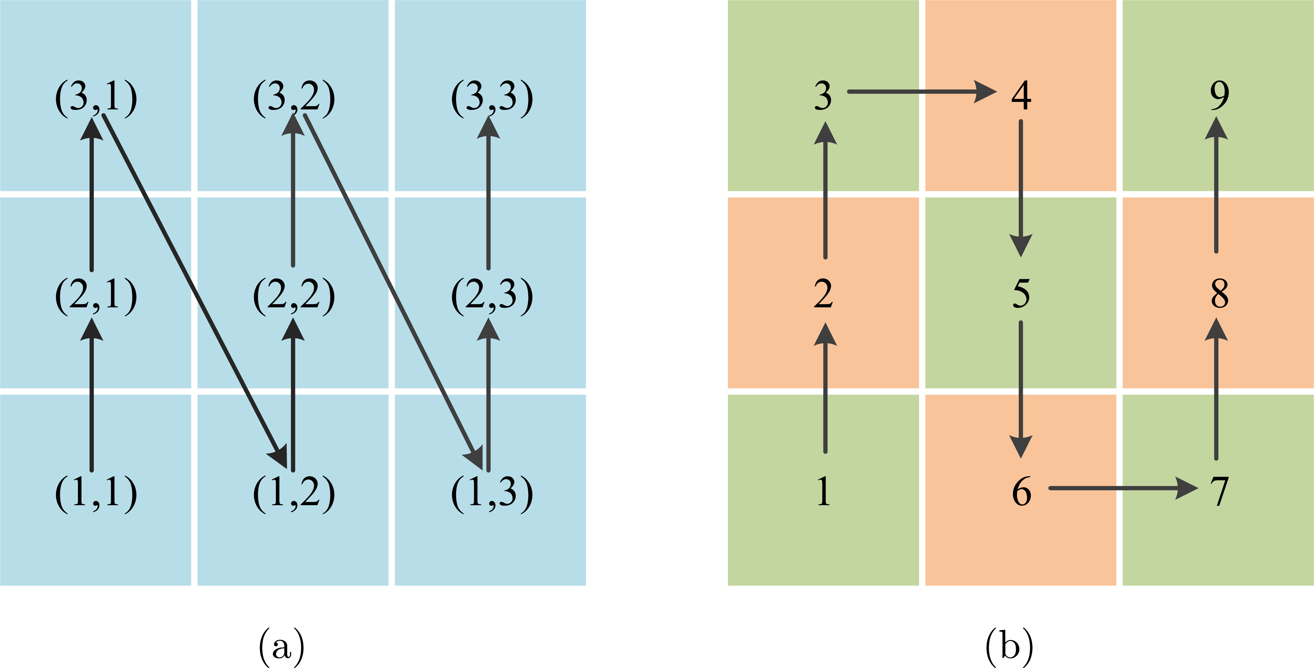 Cross-channel color image encryption scheme based on a novel 3D ...