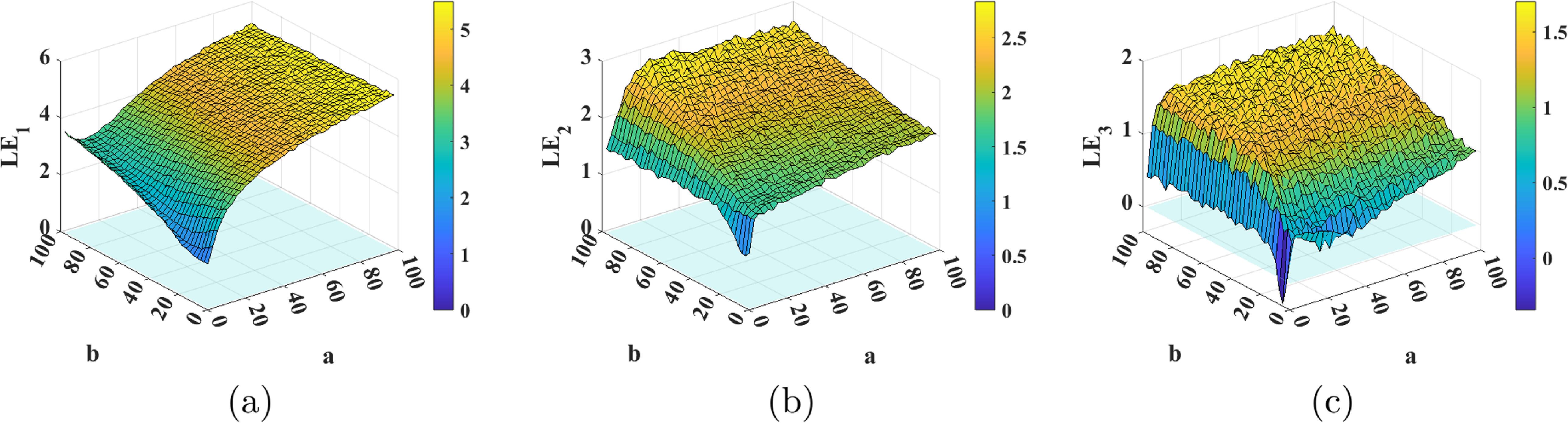 Cross-channel color image encryption scheme based on a novel 3D ...