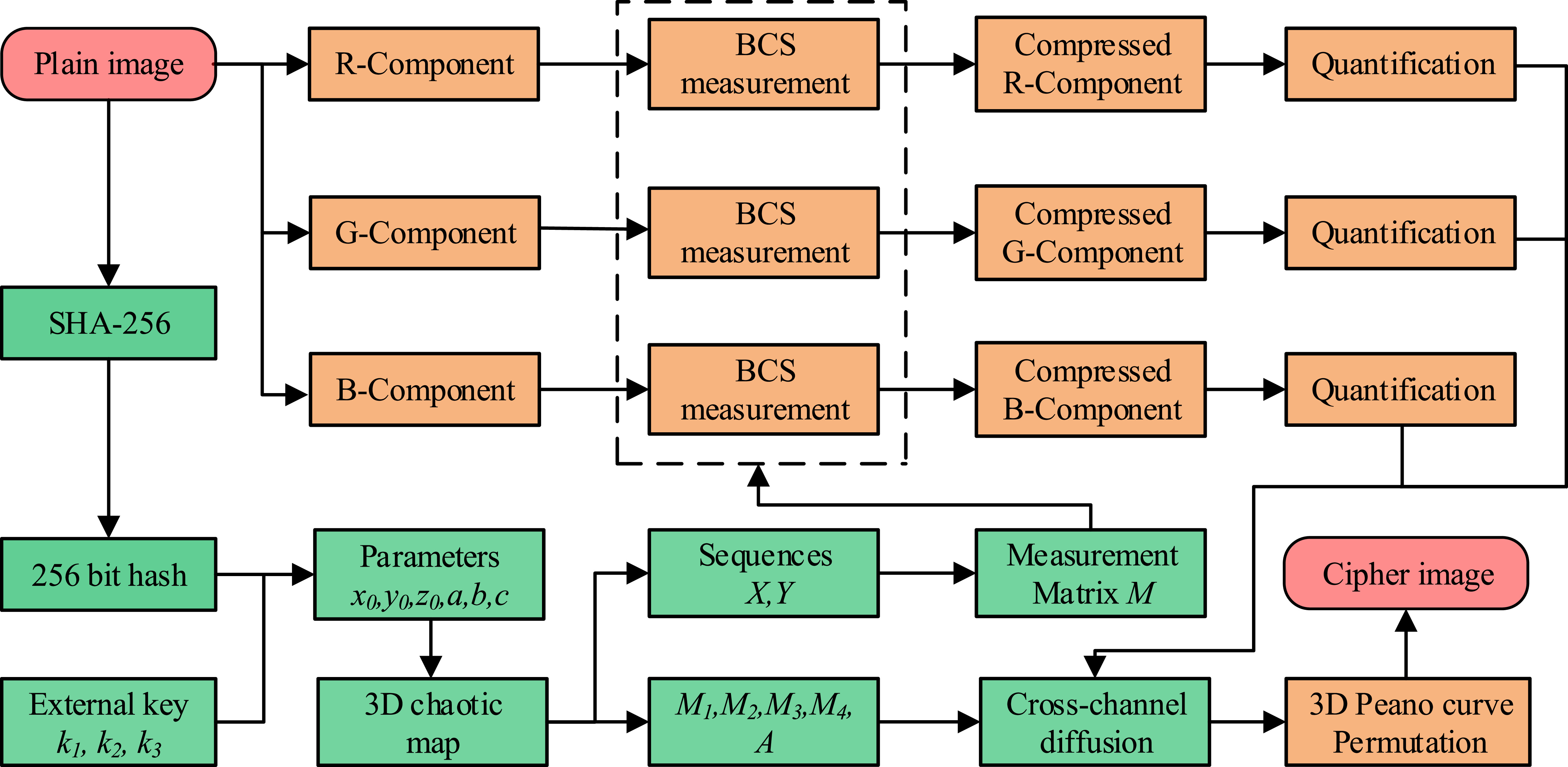 Cross-channel color image encryption scheme based on a novel 3D ...