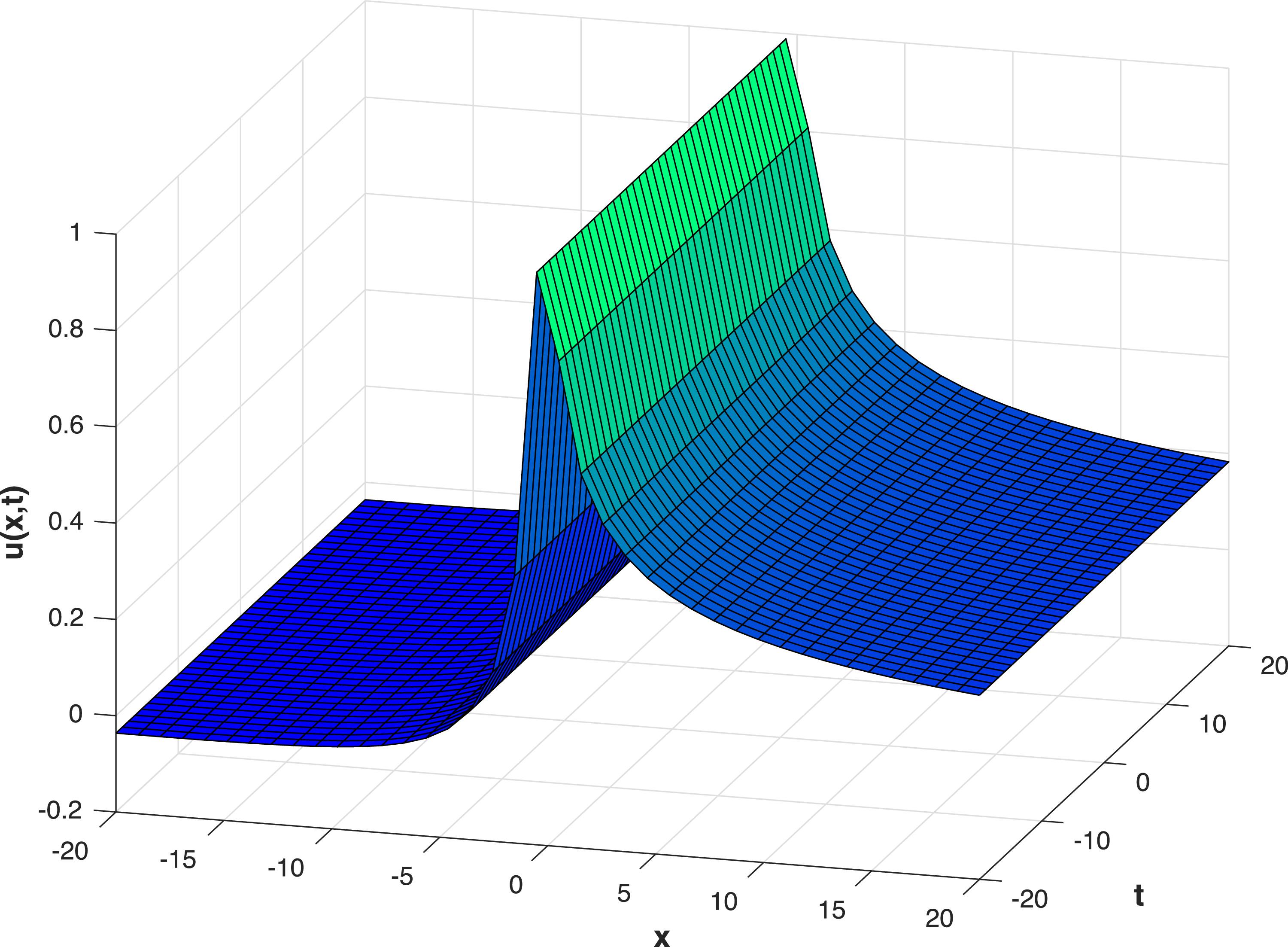 Investigation of traveling wave solutions of the cubic nonlinear space ...
