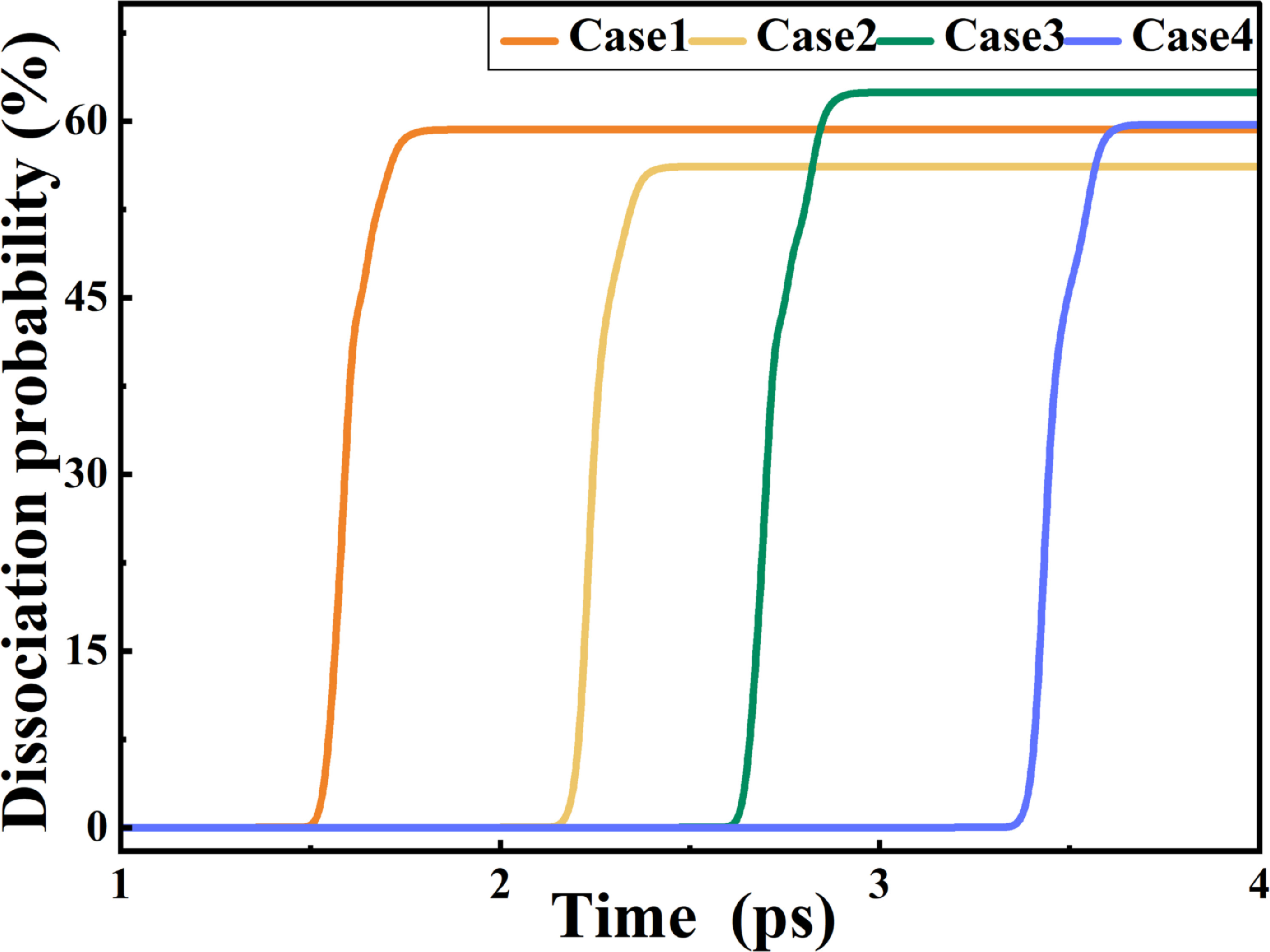 Repulsive State Theoretical study of interference effect in dual-channel ...