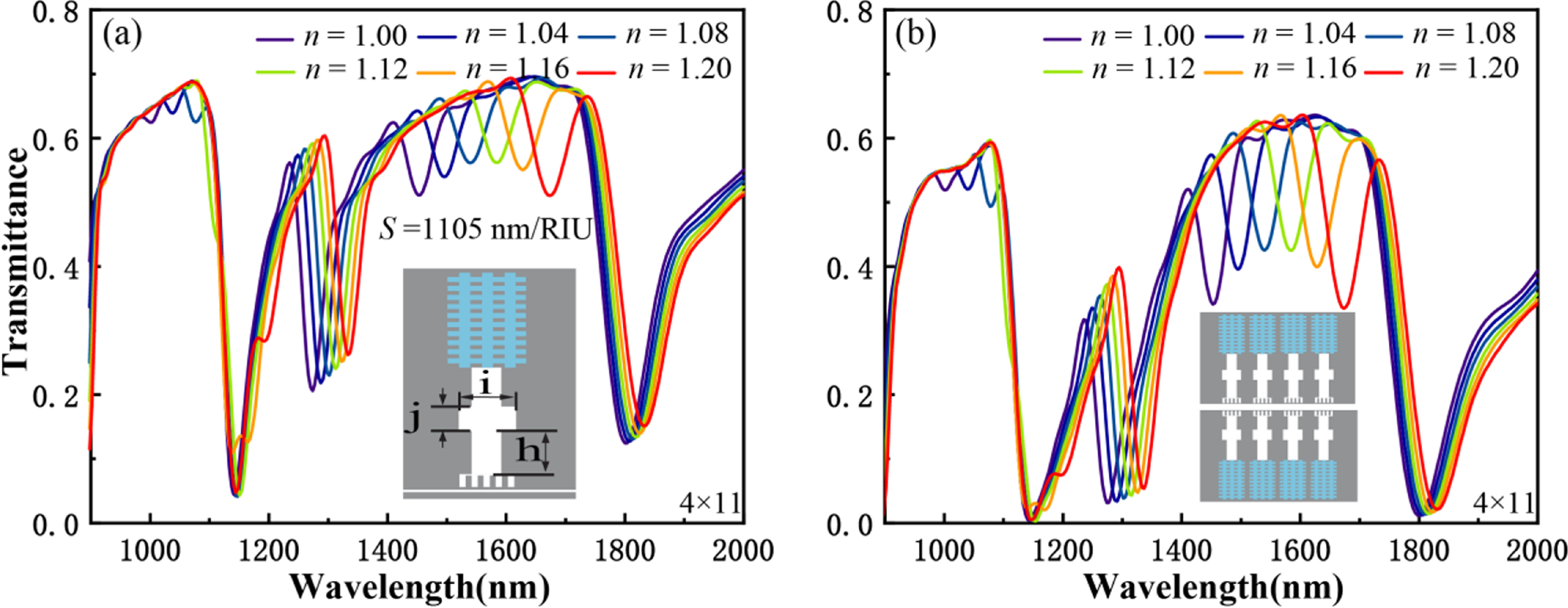 Remote plasmonic refractive index sensor based on MIM waveguide ...