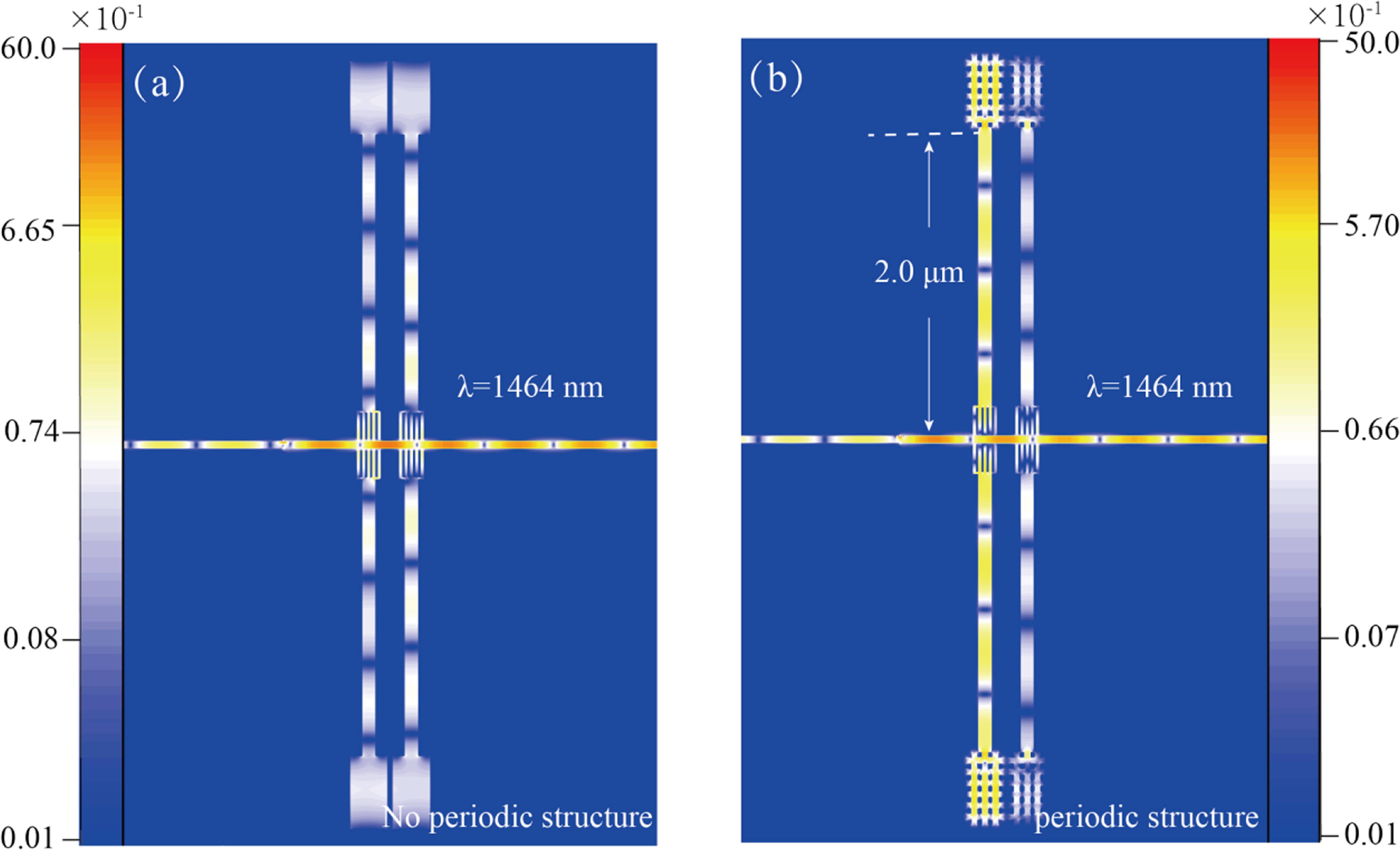Remote plasmonic refractive index sensor based on MIM waveguide ...