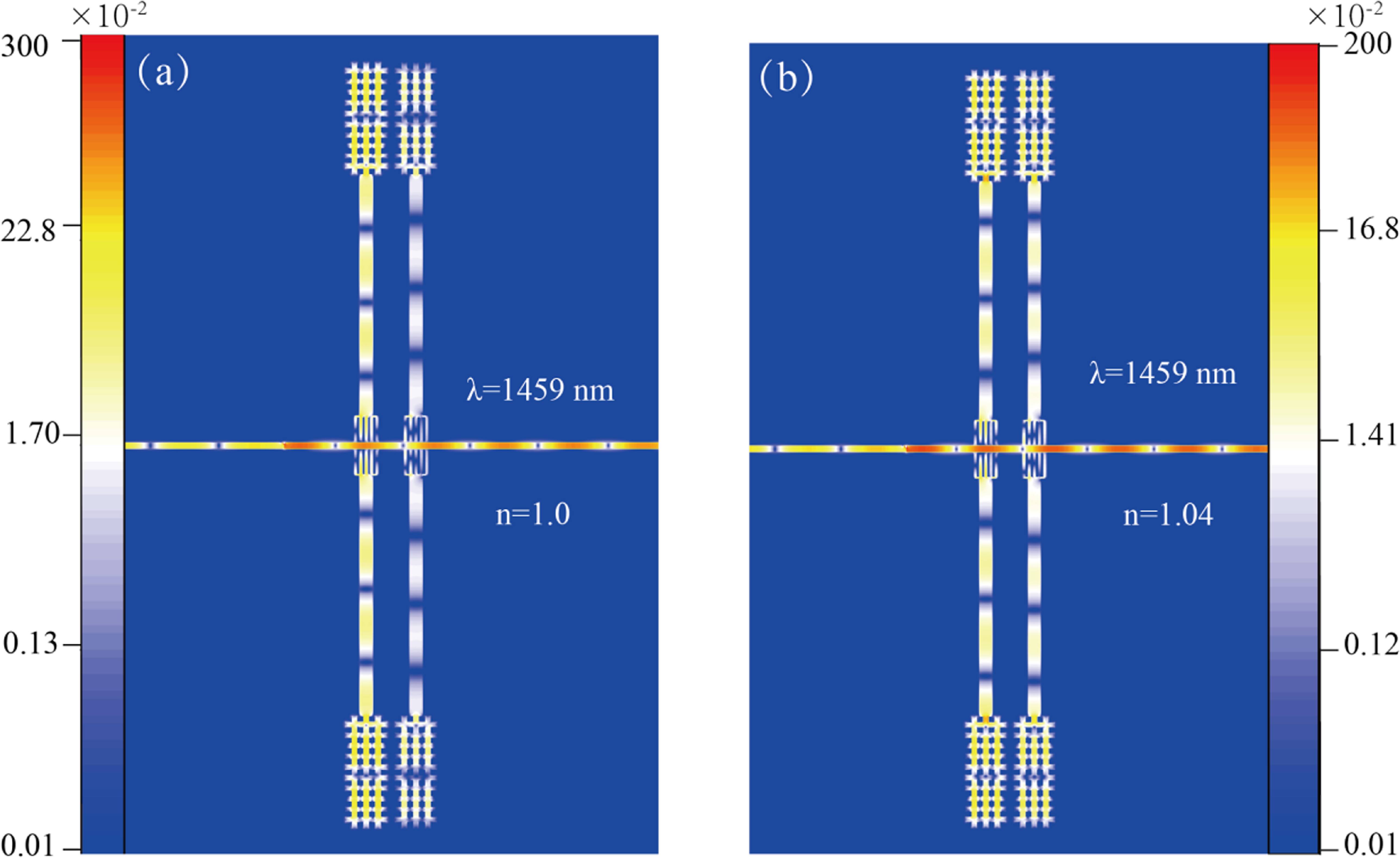 Remote plasmonic refractive index sensor based on MIM waveguide ...
