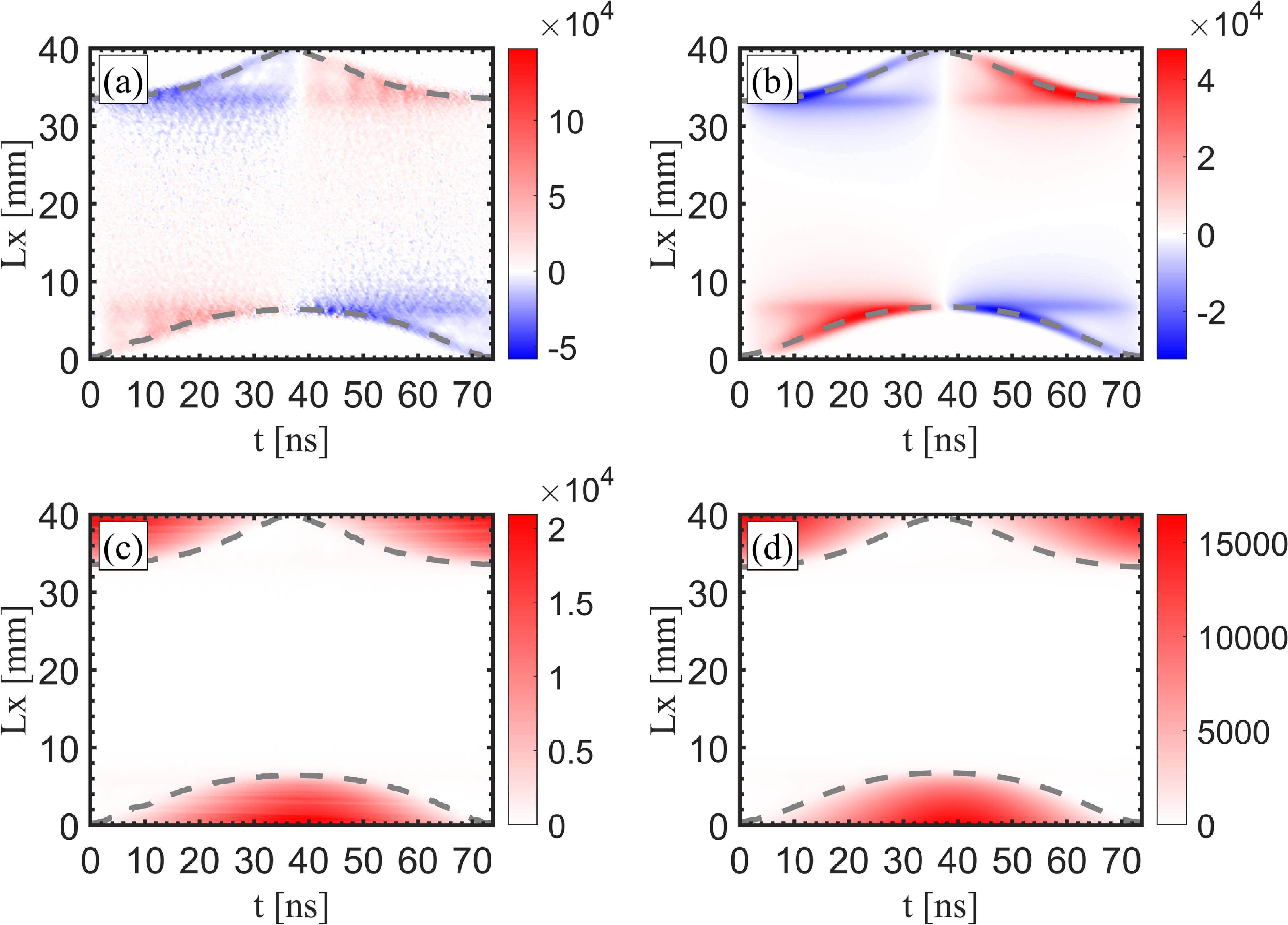 Plasma uniformity and ion dynamics in Ar/He capacitively coupled ...