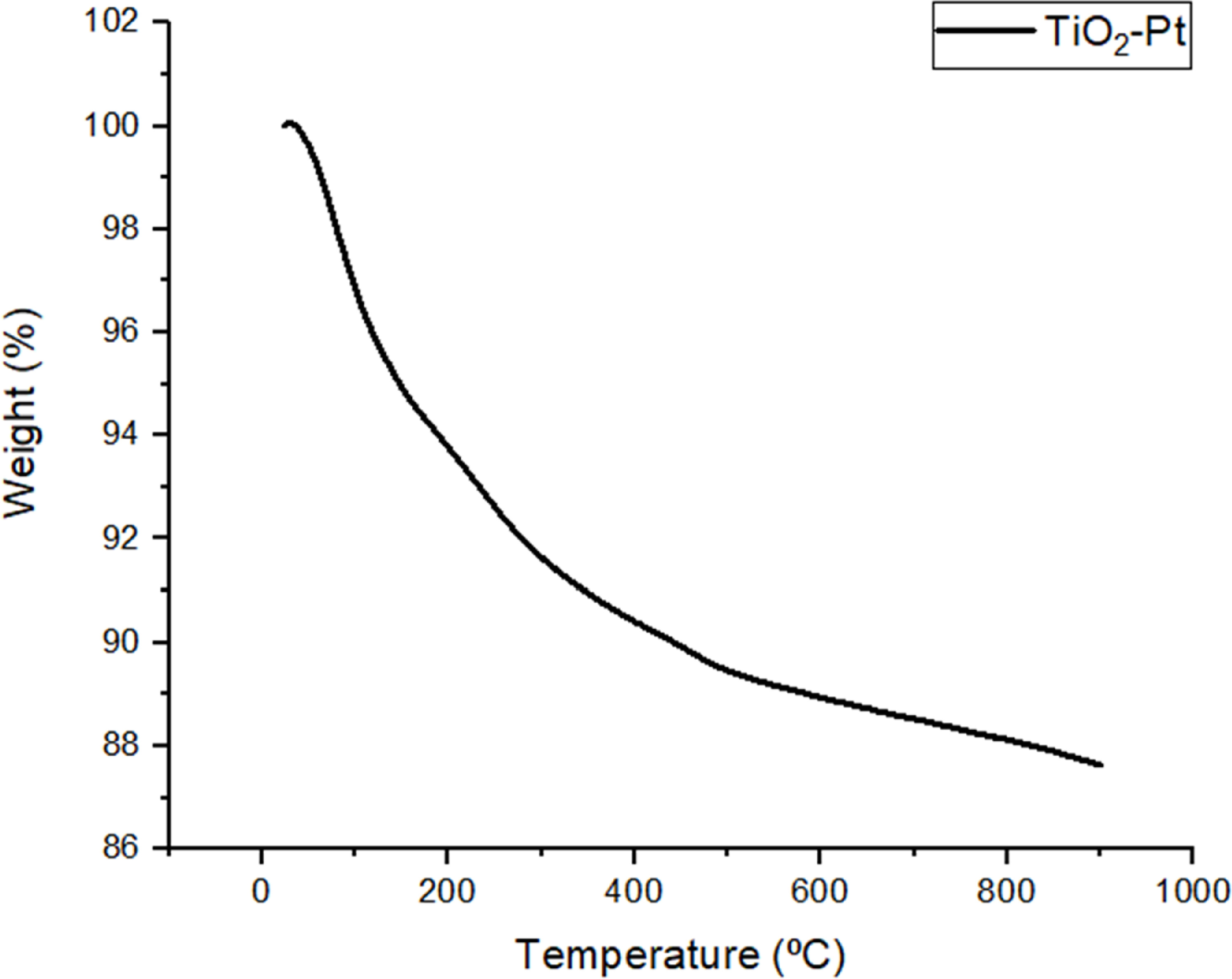 Eco-friendly fabrication and characterization of a titanium dioxide ...