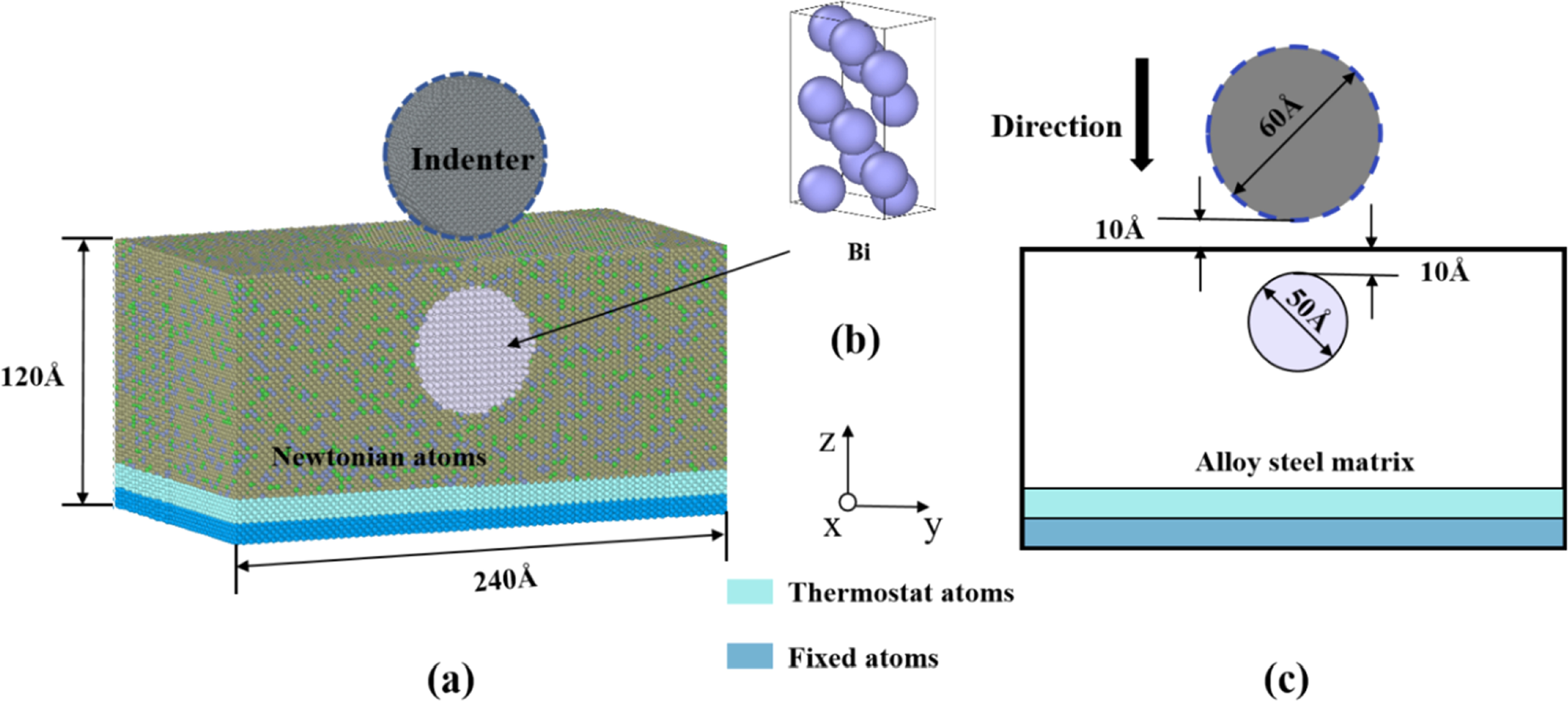 Comparative analysis of anisotropy between single crystal and ...