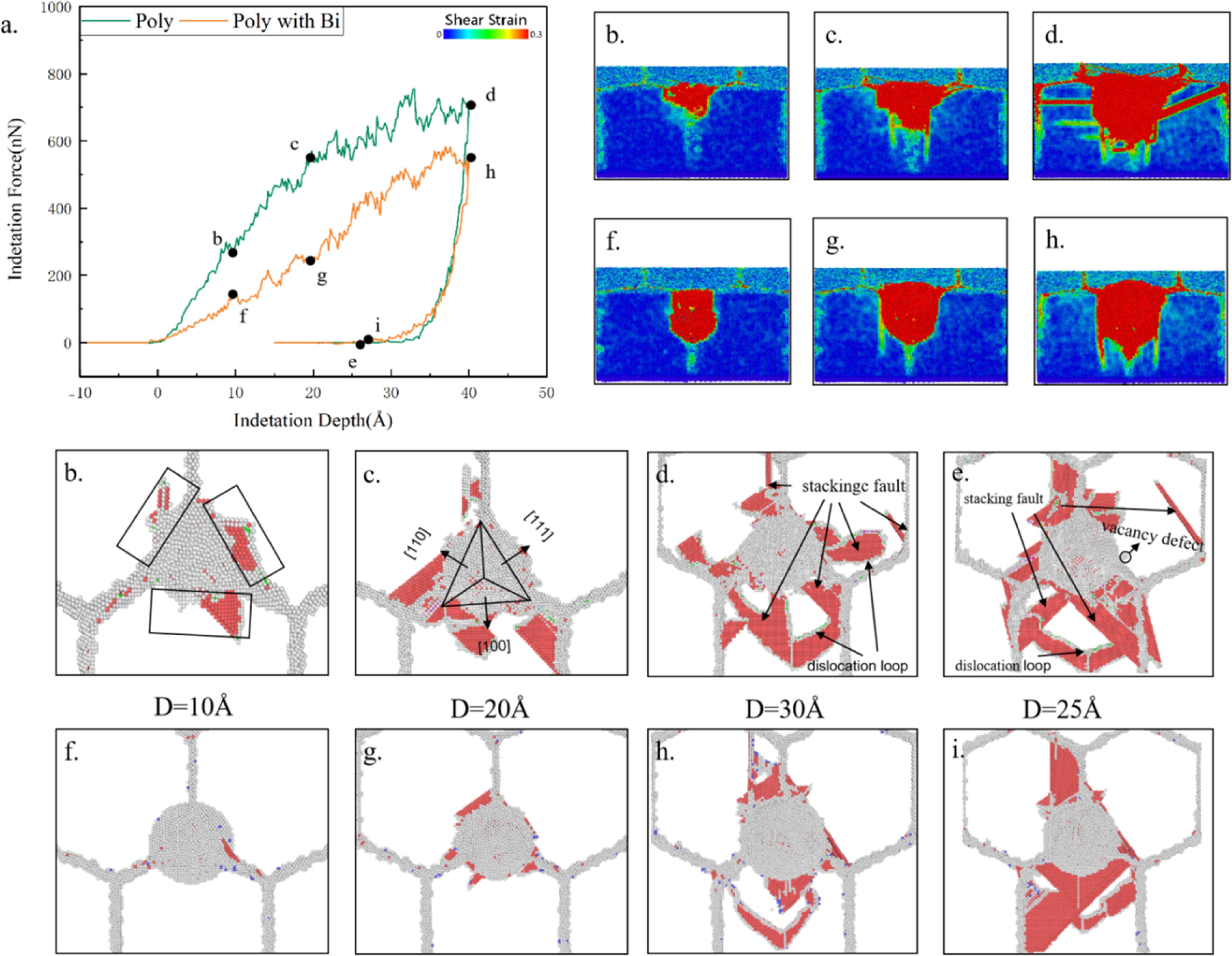 Comparative analysis of anisotropy between single crystal and ...