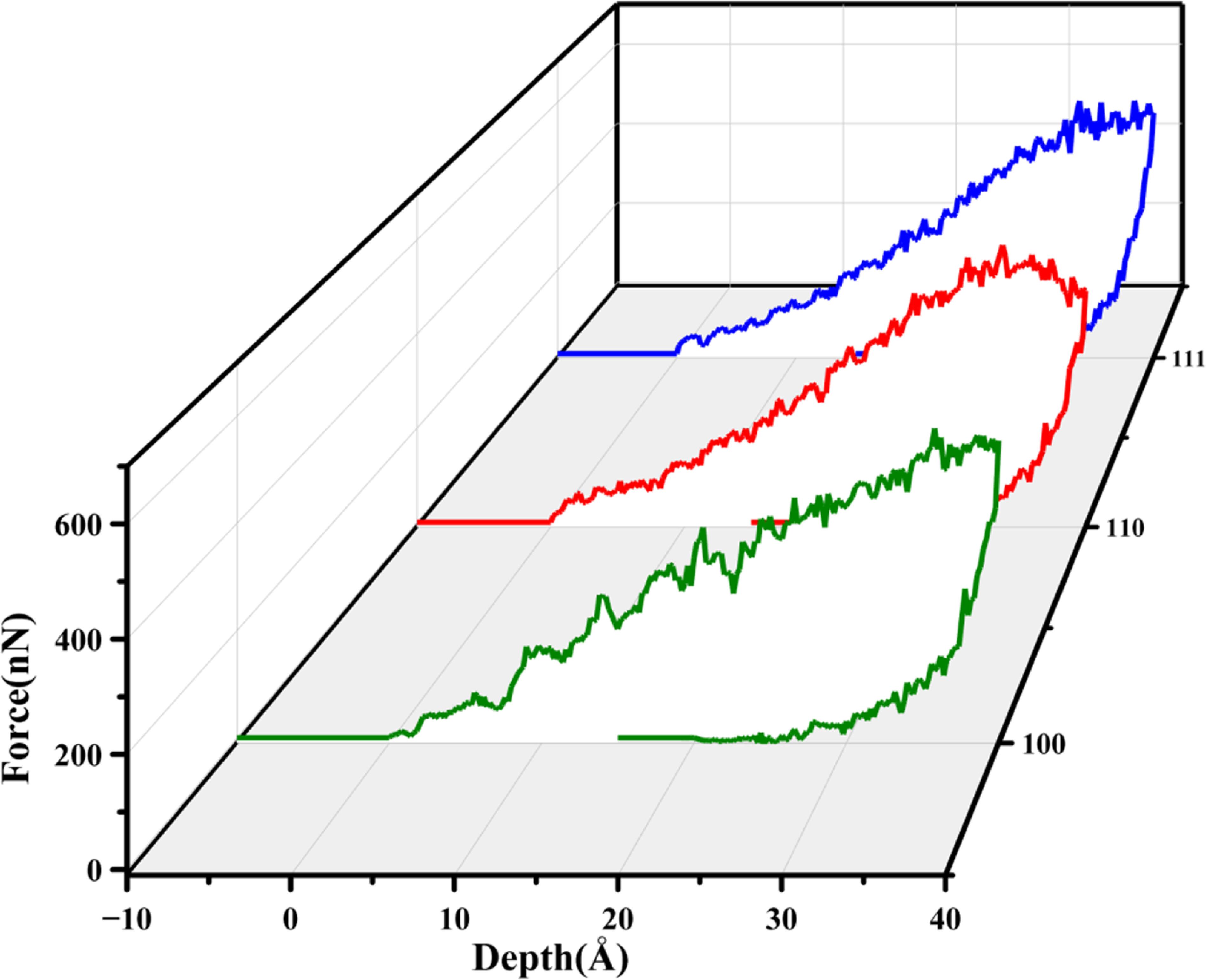 Comparative analysis of anisotropy between single crystal and ...