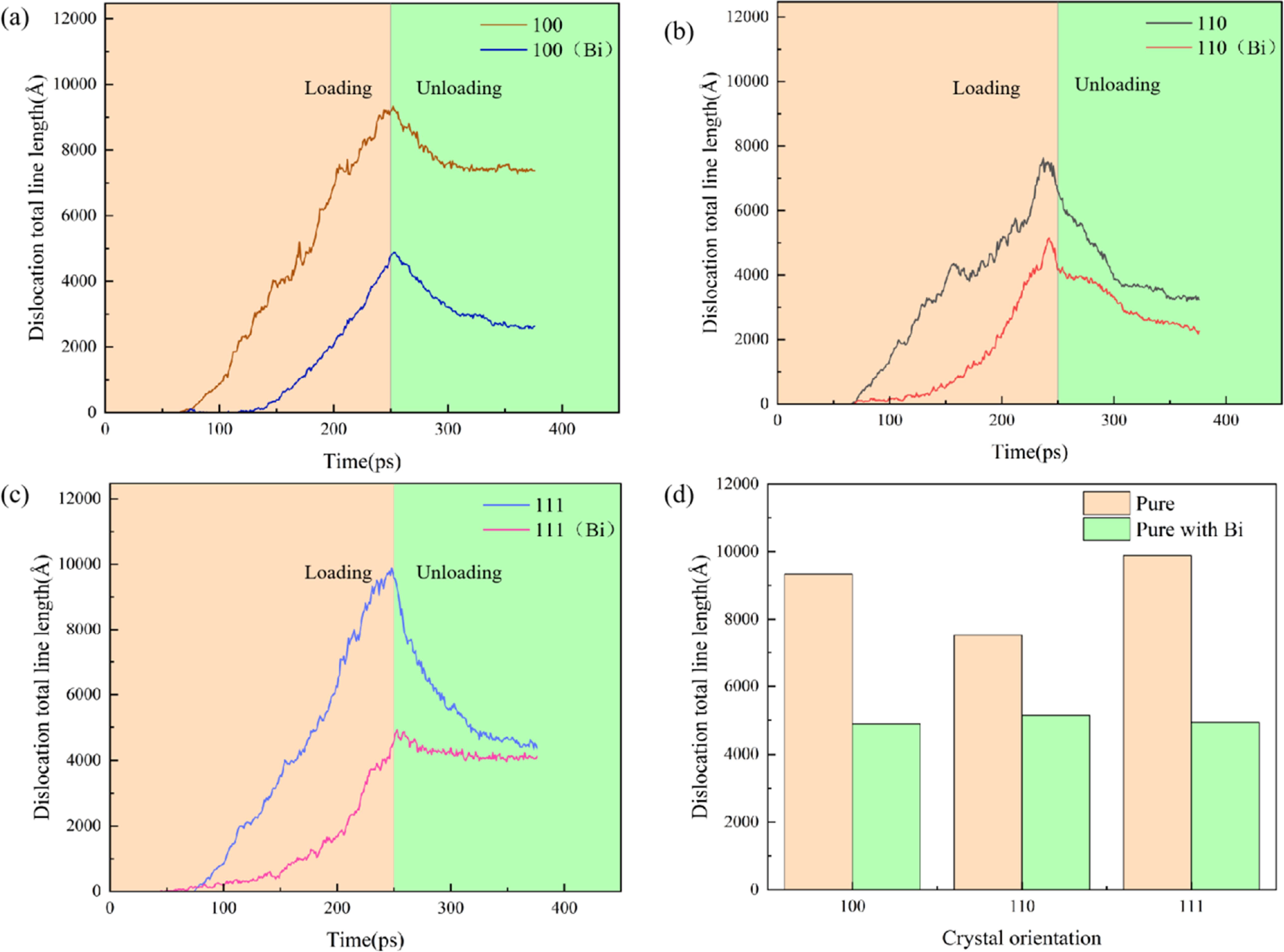 Comparative analysis of anisotropy between single crystal and ...