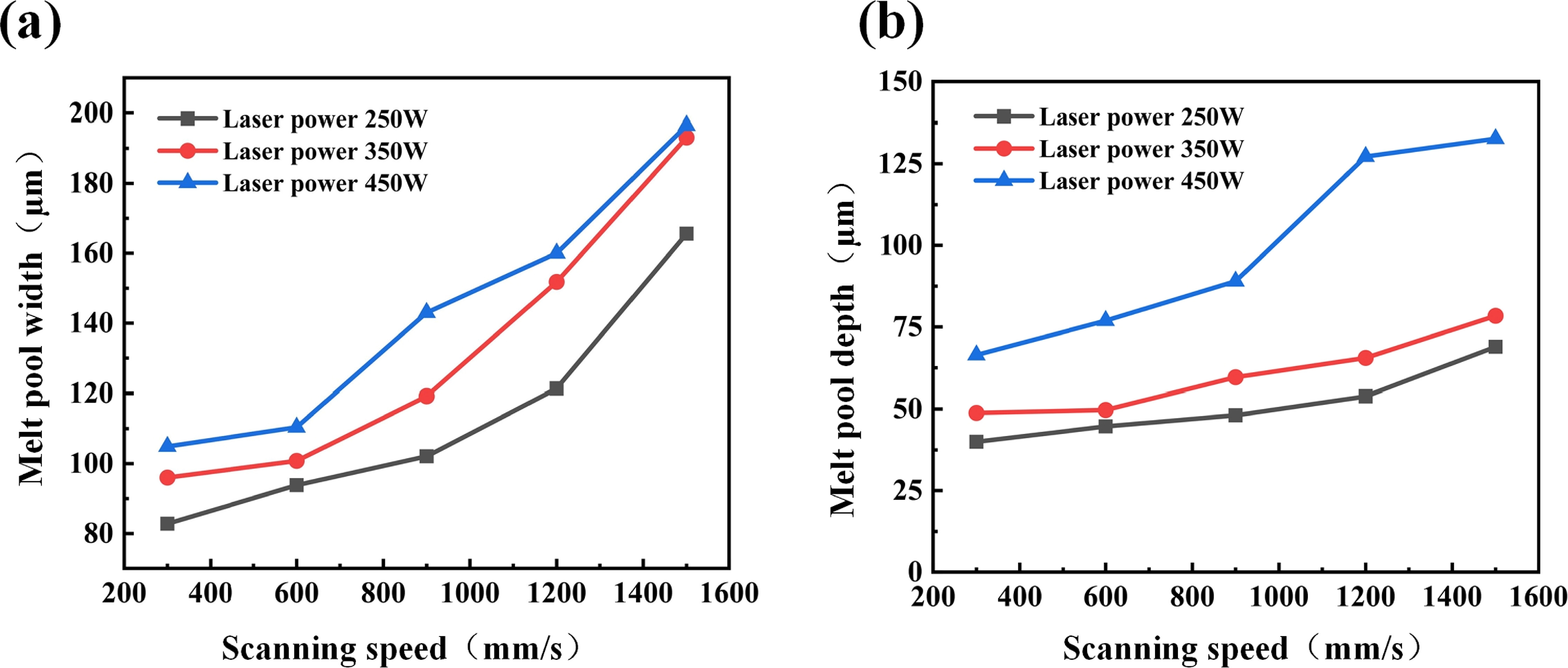 Study on the mechanism of defect formation in pure copper fabricated ...