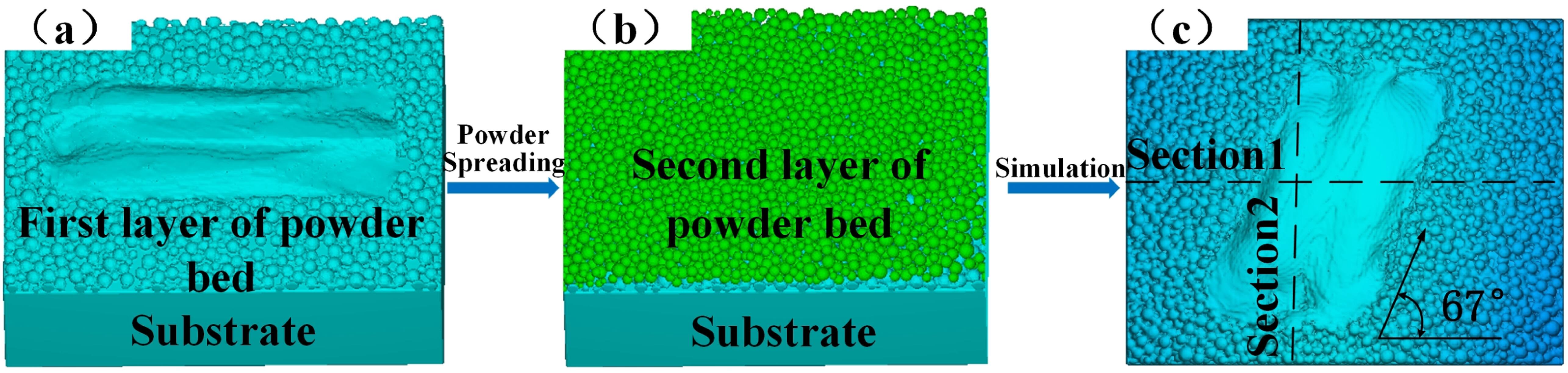 Powder Defects Back Ionization Study on the mechanism of defect formation in pure copper fabricated ...