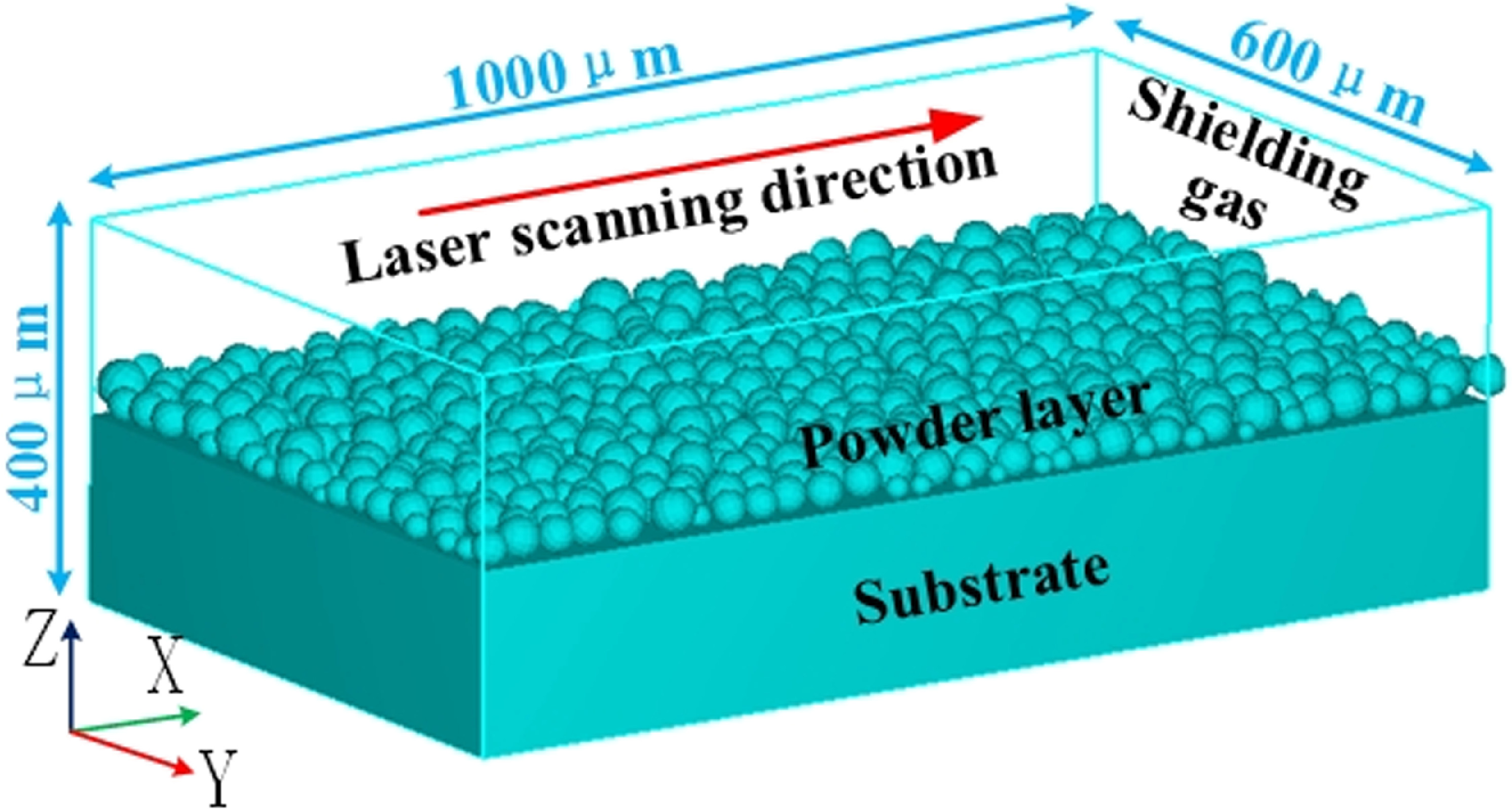 Study on the mechanism of defect formation in pure copper