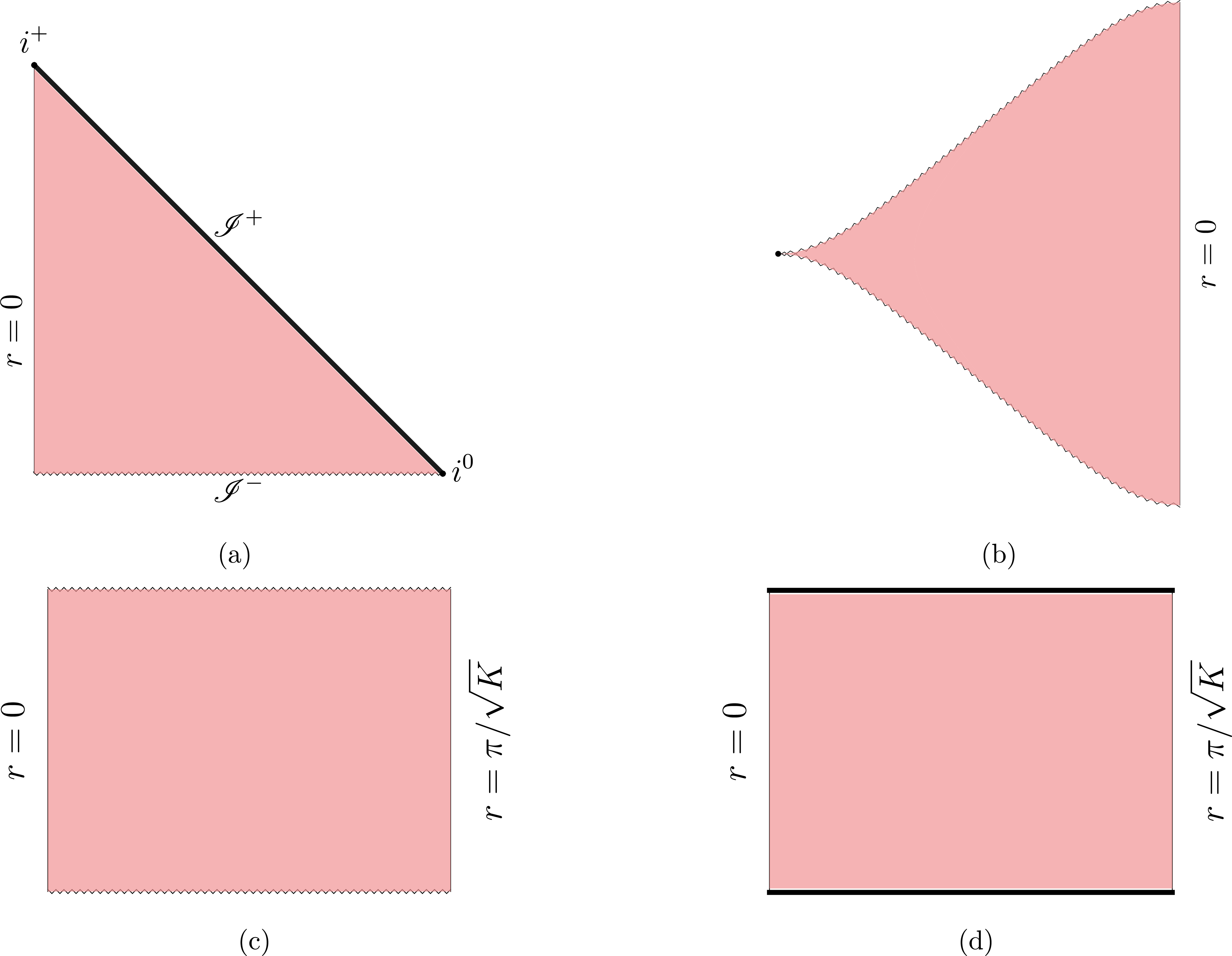 Hyper Shells Pattern Singular hypersurfaces and thin shells in cosmology - IOPscience