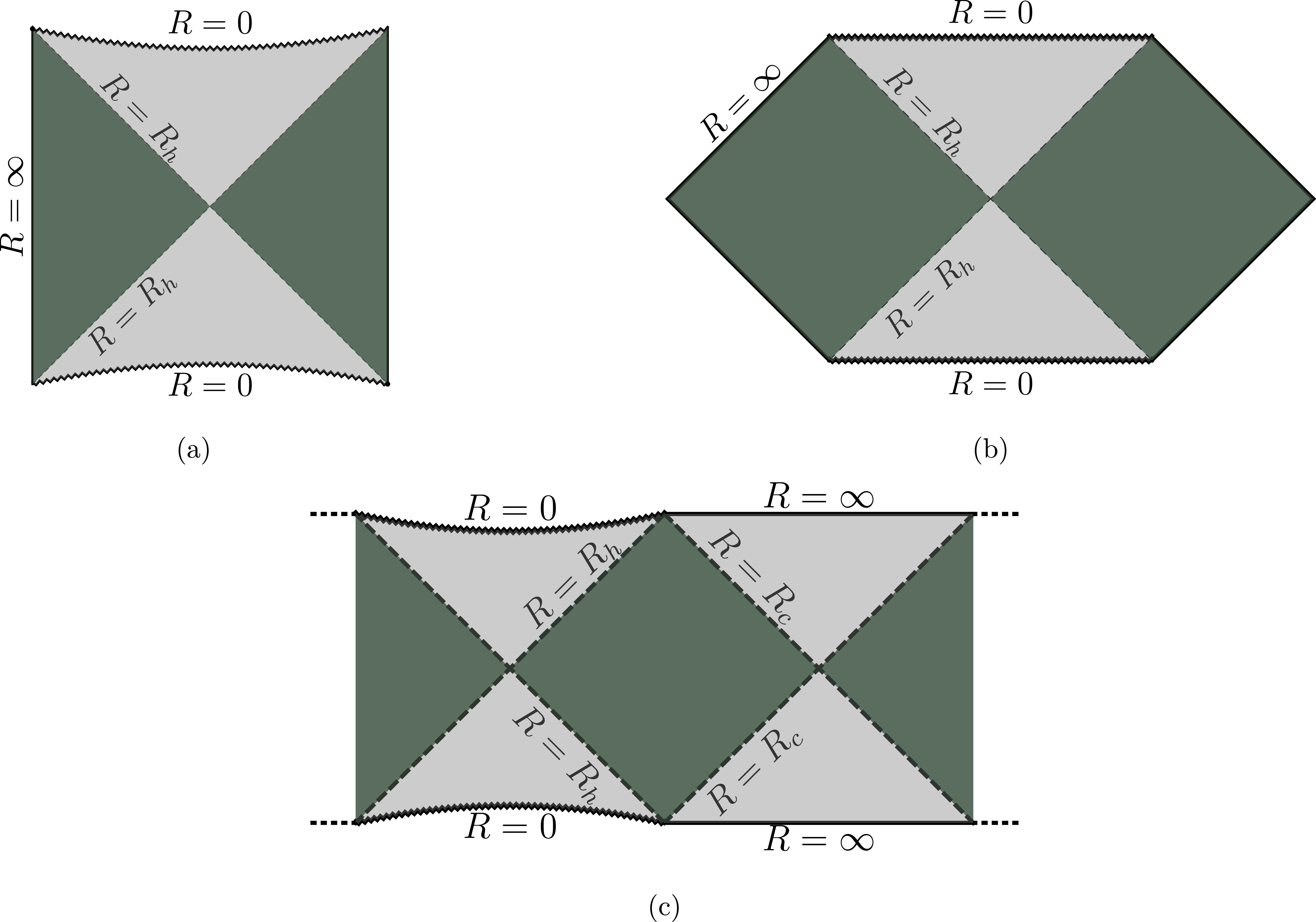 Singular hypersurfaces and thin shells in cosmology - IOPscience