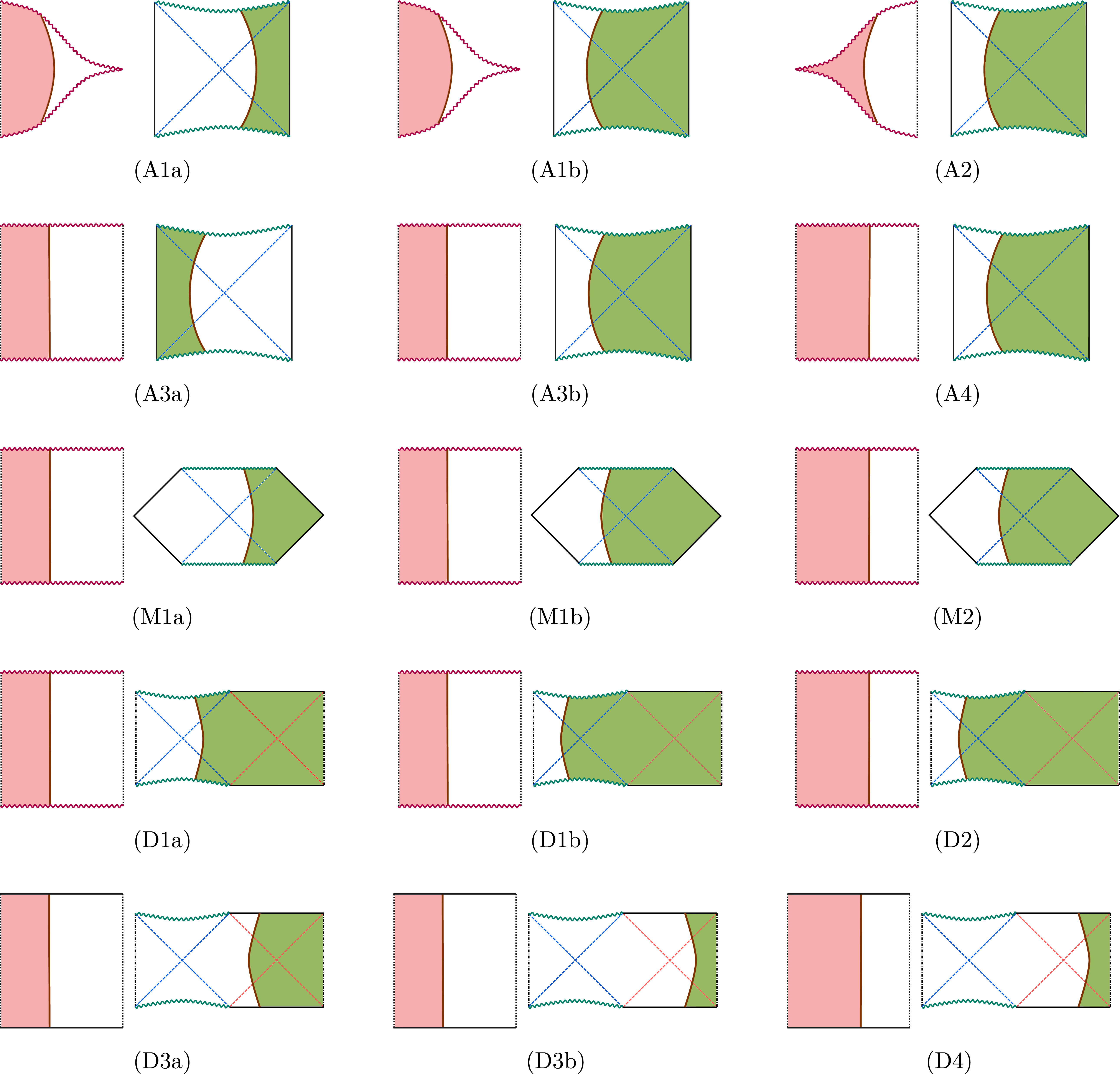 Singular hypersurfaces and thin shells in cosmology - IOPscience