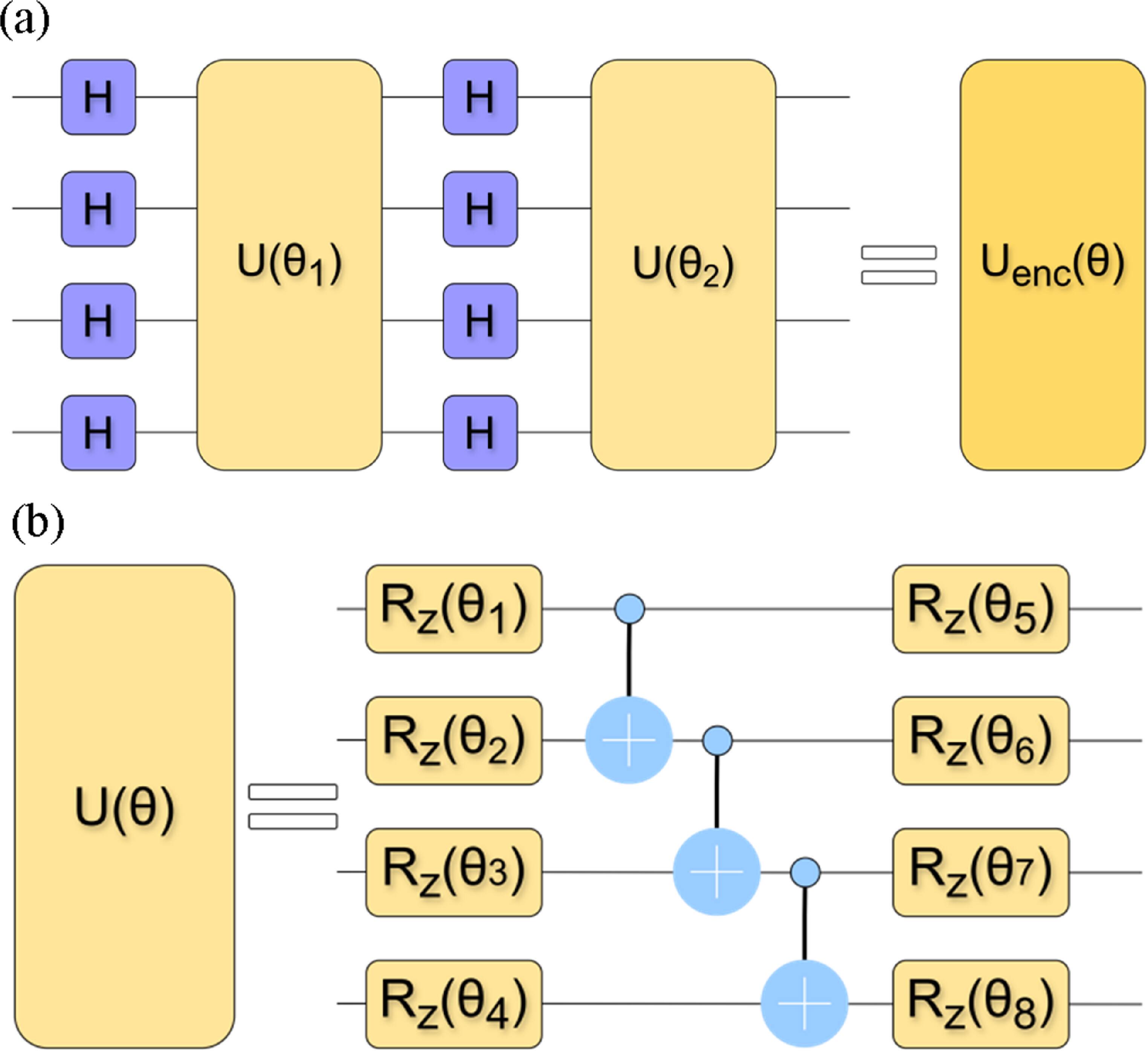 Quantum resource-performance balance in quantum convolutional neural ...