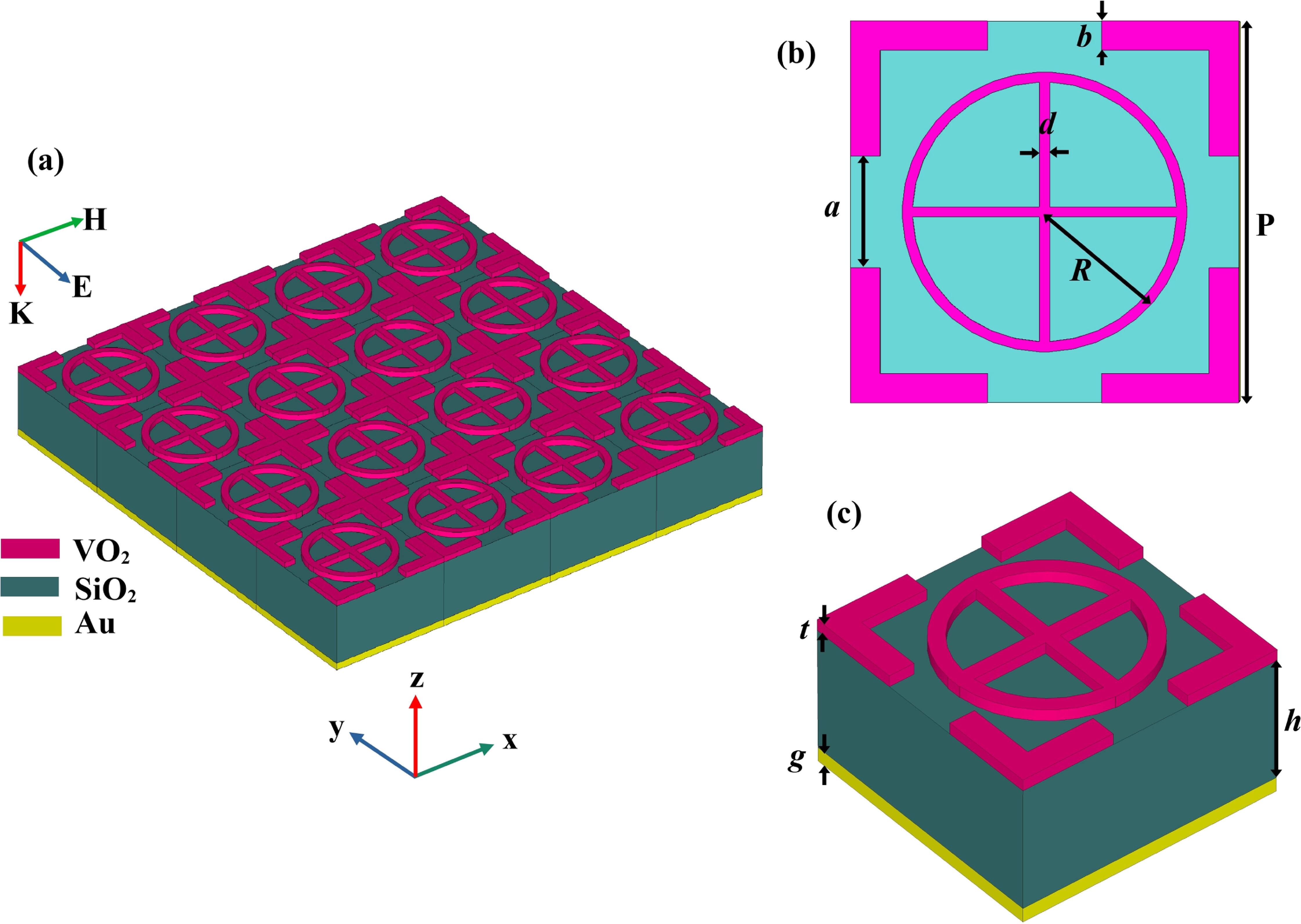Polarization-insensitive and wideband terahertz metamaterial absorber ...