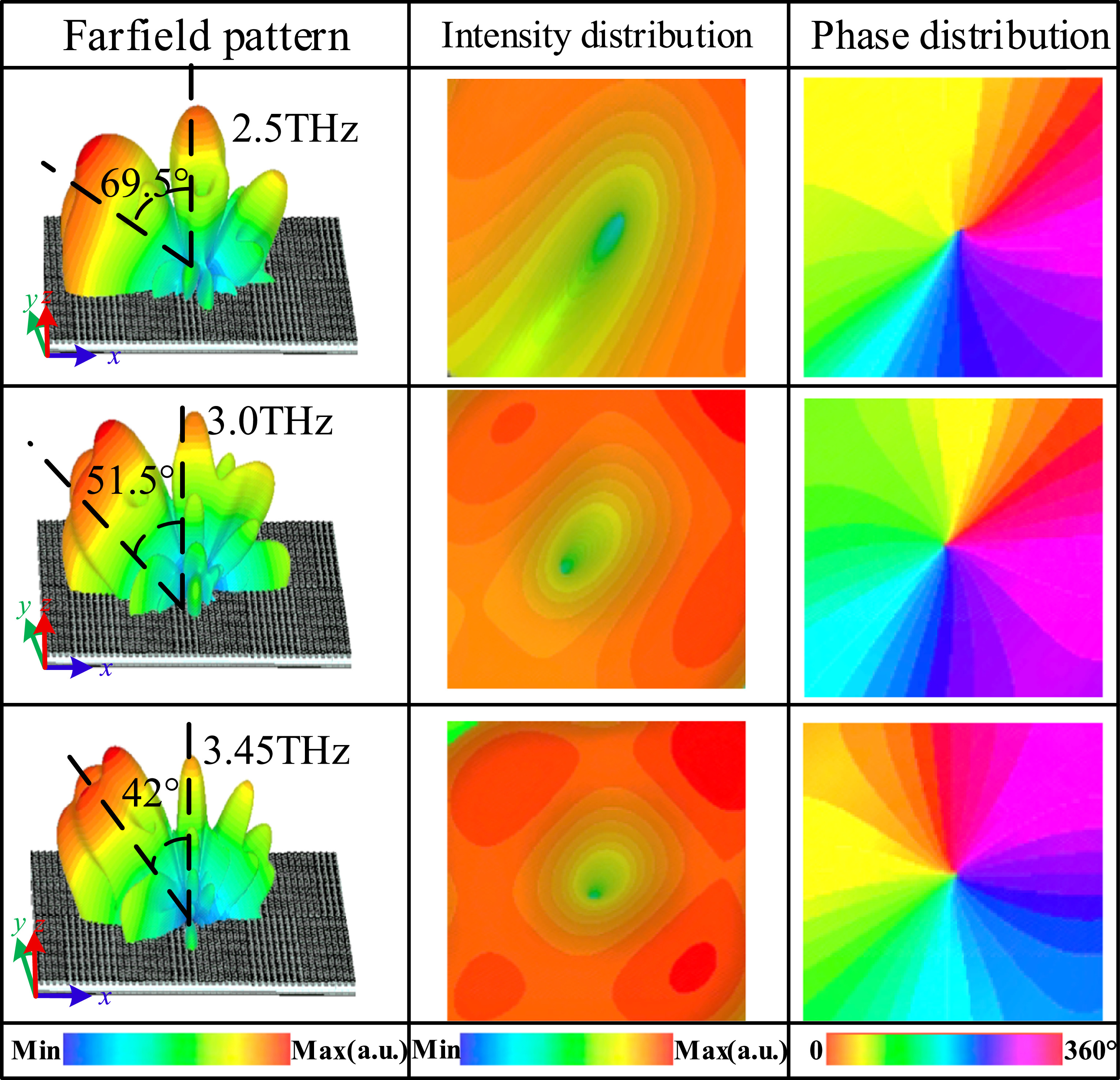 Dynamic wavefront reconfiguration of terahertz waves enabled by dual ...