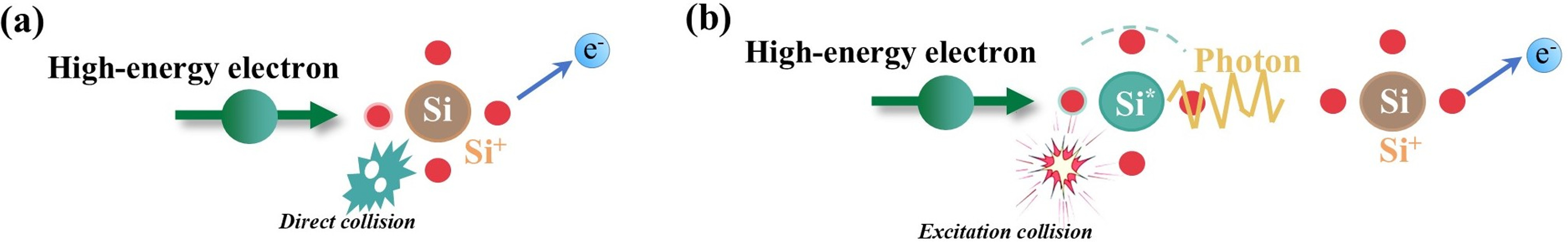 Influence of high-energy electron induced synergistic radiation effects ...