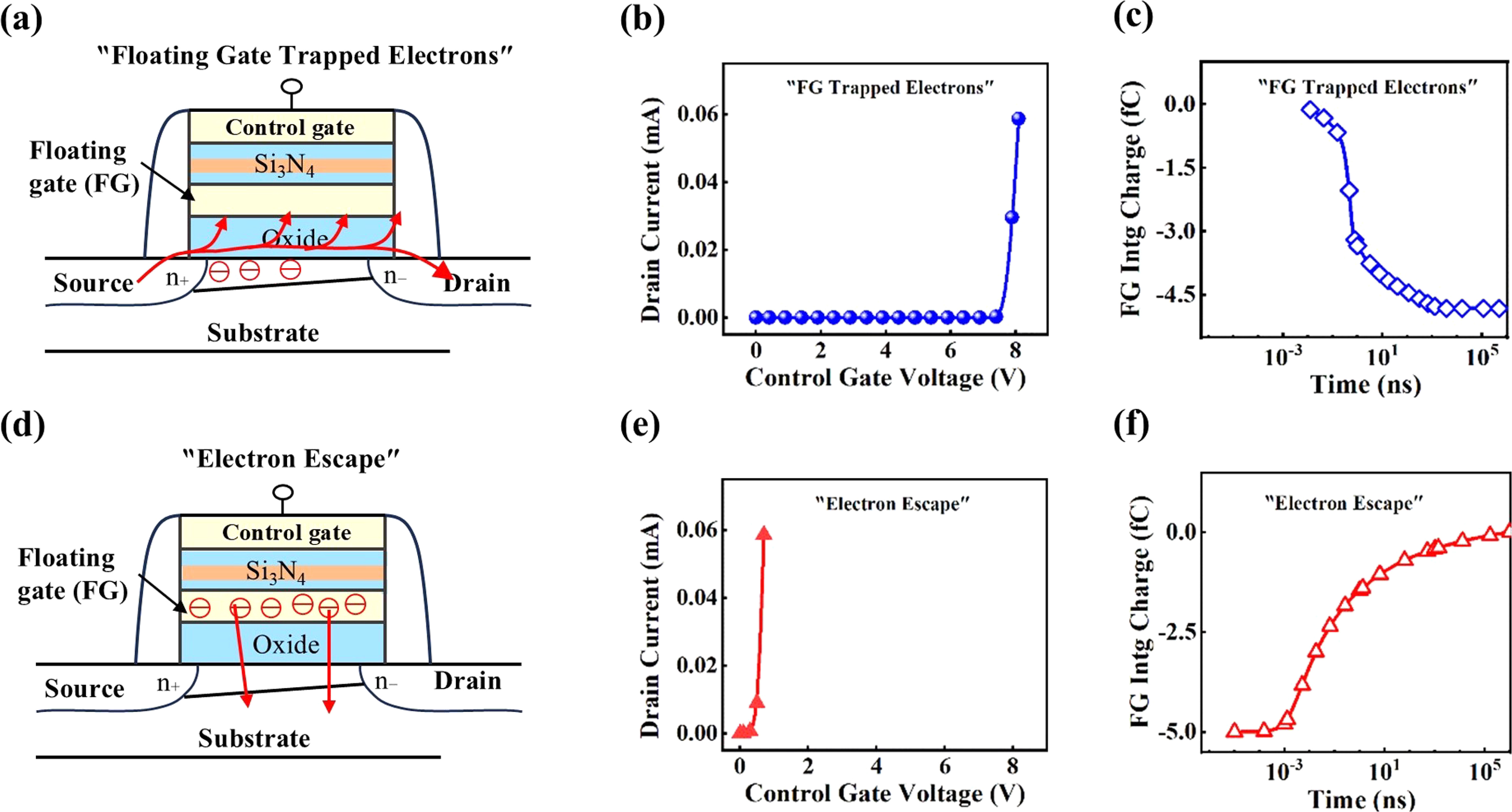 Influence of high-energy electron induced synergistic radiation effects ...