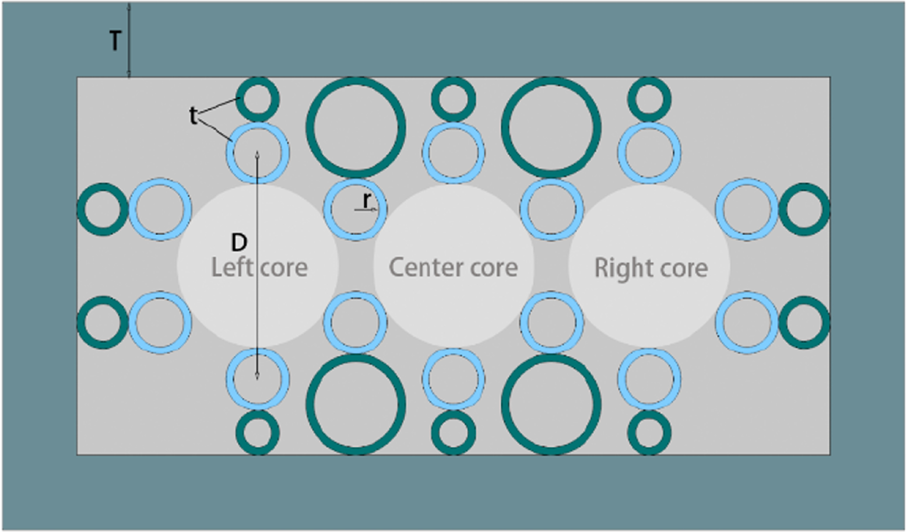 Design of a three-core symmetric terahertz coupler based on an anti ...