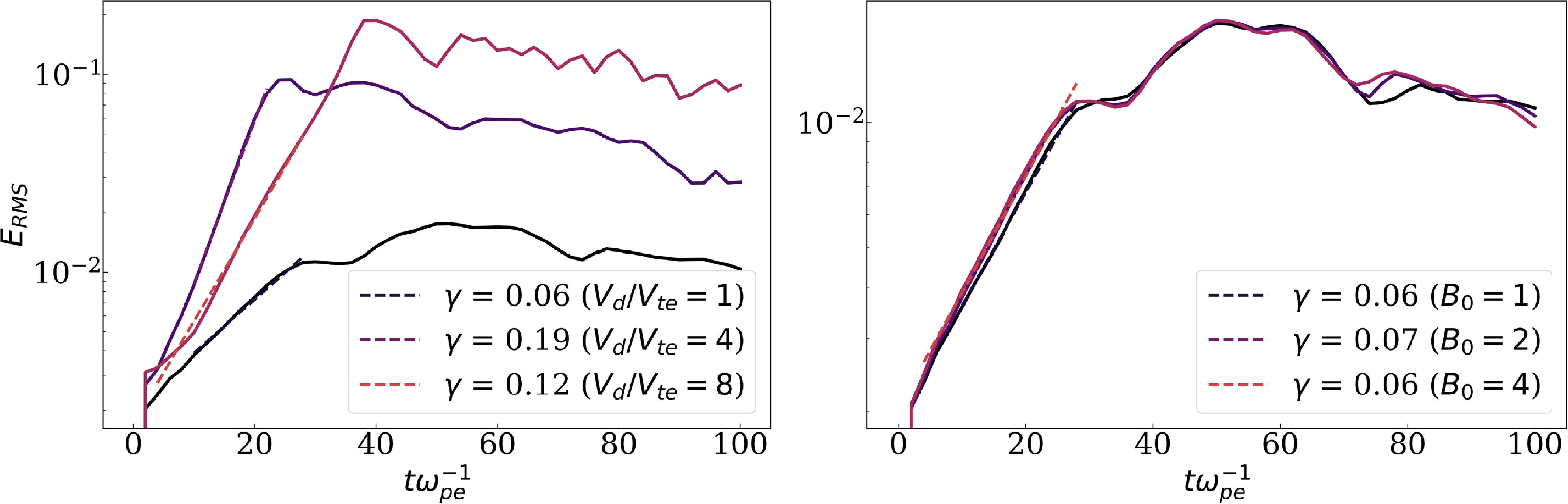 Solitary waves generated by the Buneman instability in cold plasmas ...
