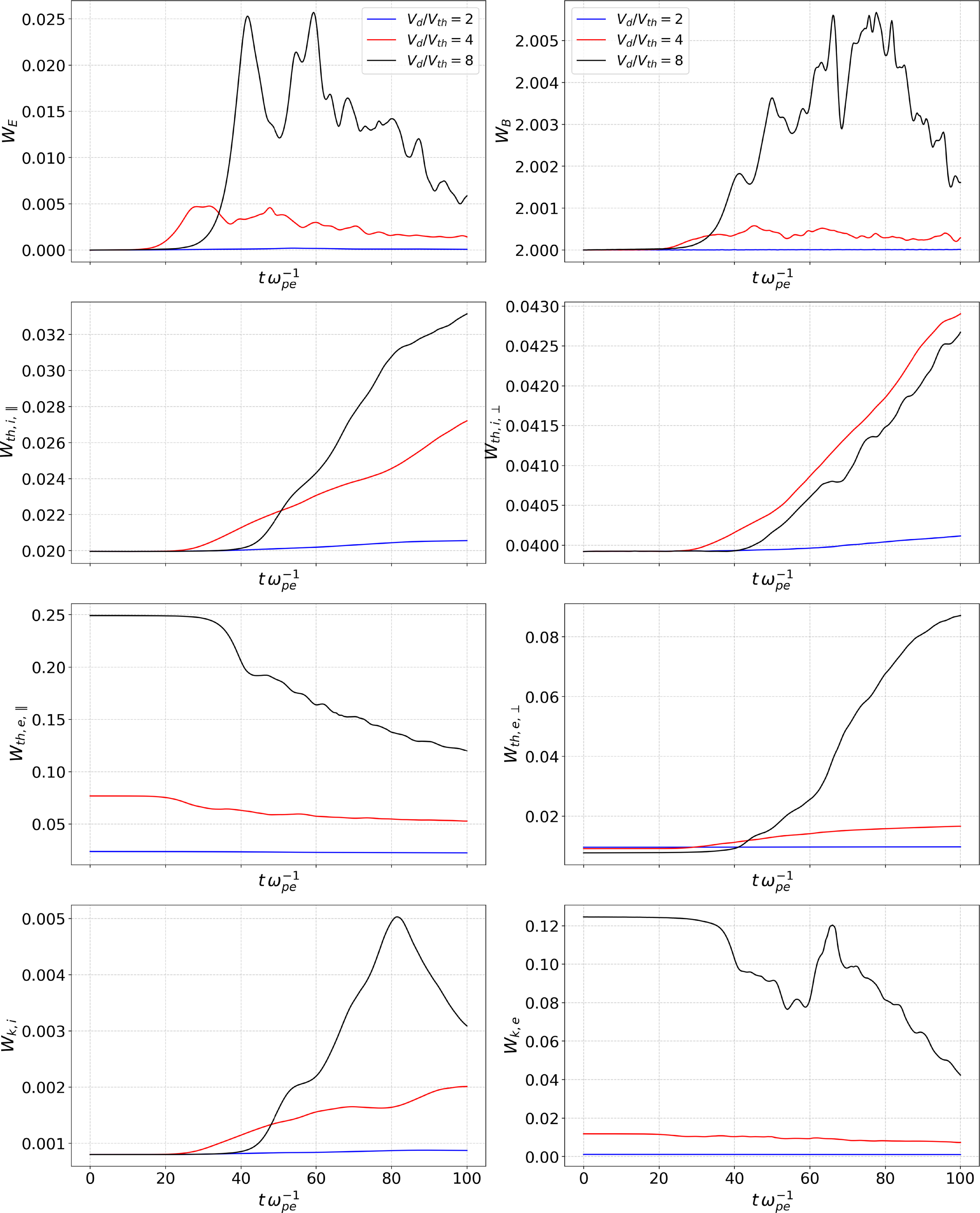 Solitary waves generated by the Buneman instability in cold plasmas ...