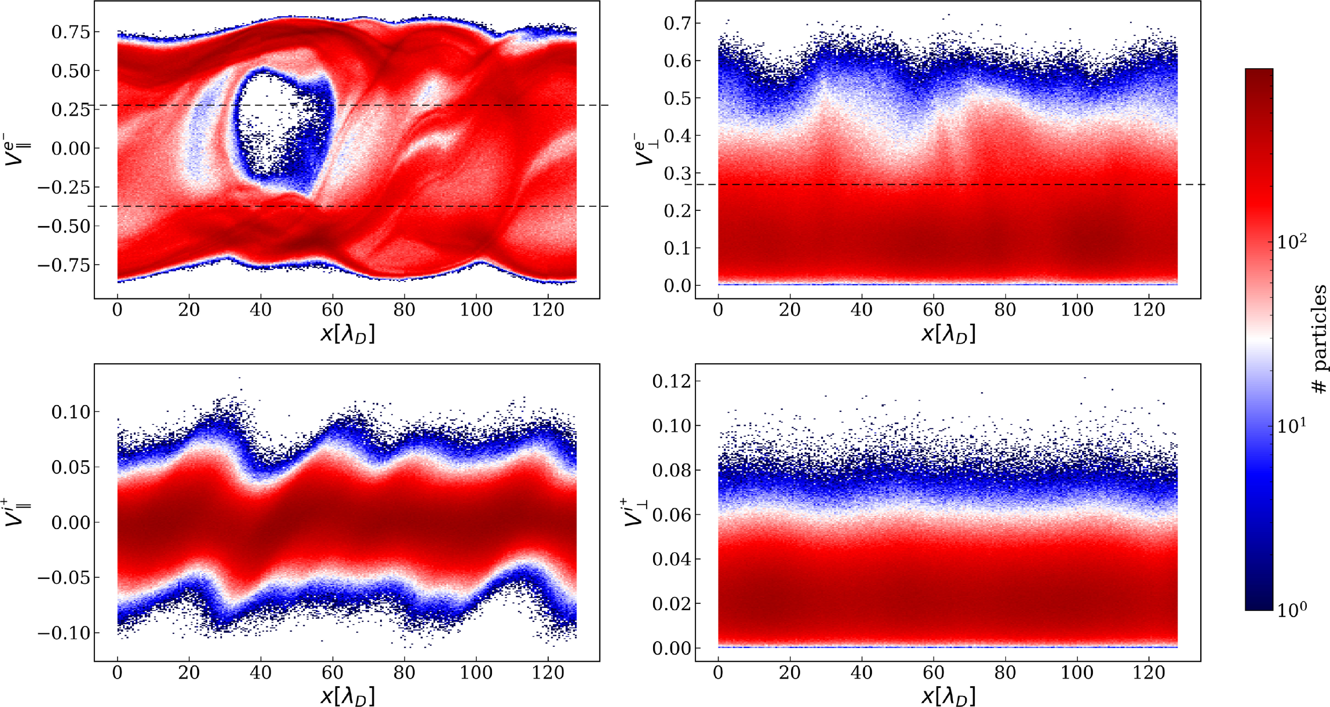 Solitary waves generated by the Buneman instability in cold plasmas ...