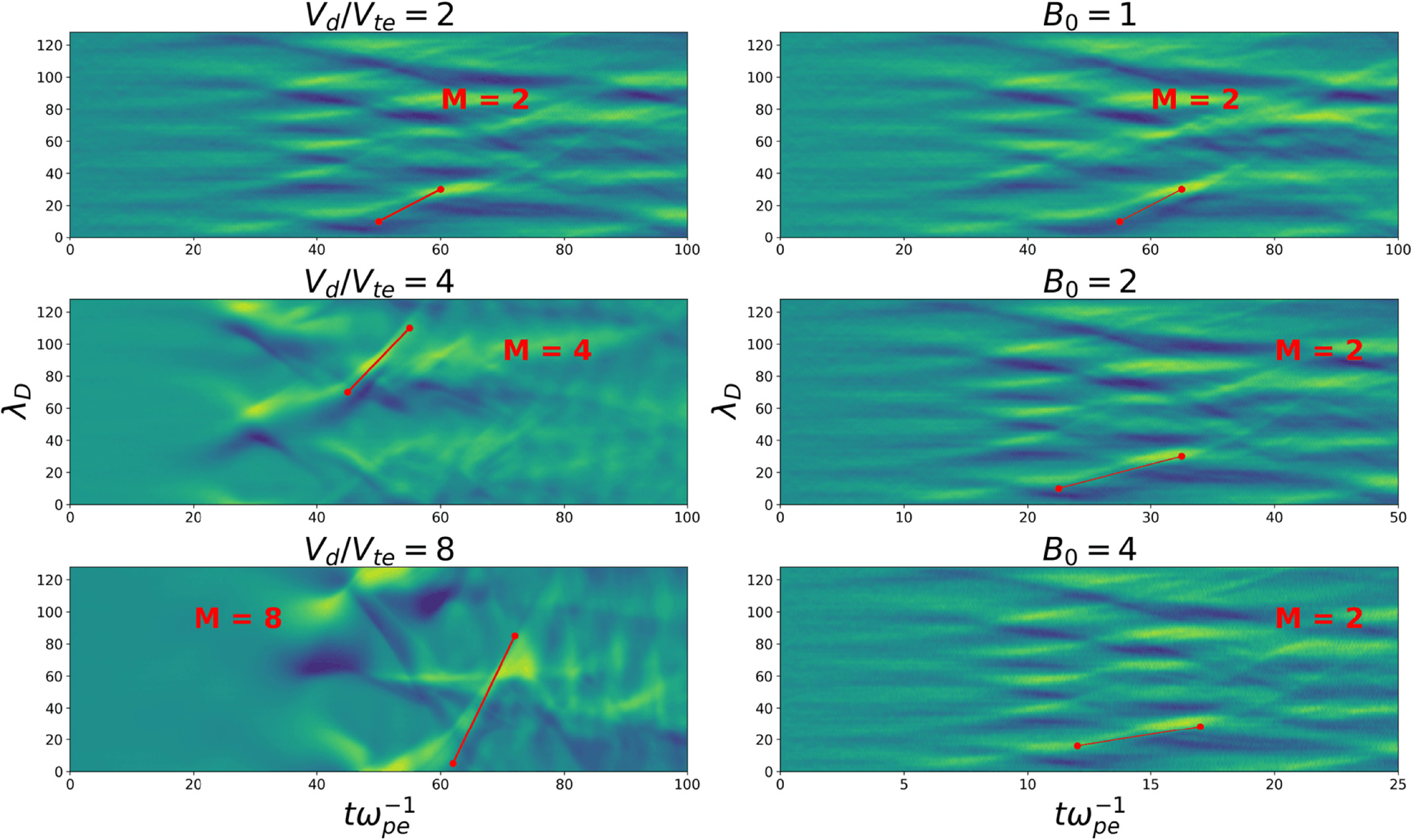 Solitary waves generated by the Buneman instability in cold plasmas ...
